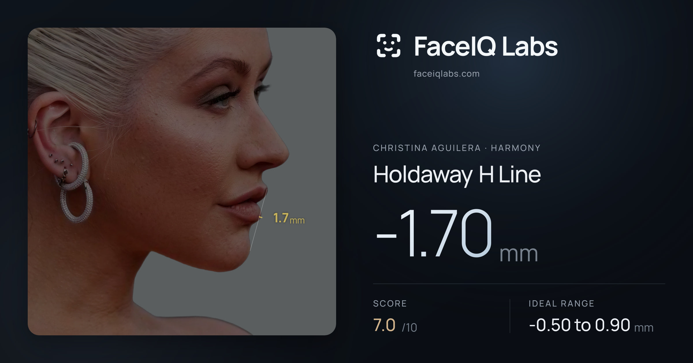 Christina Aguilera Holdaway H Line: -1.70mm, drawn on the photo