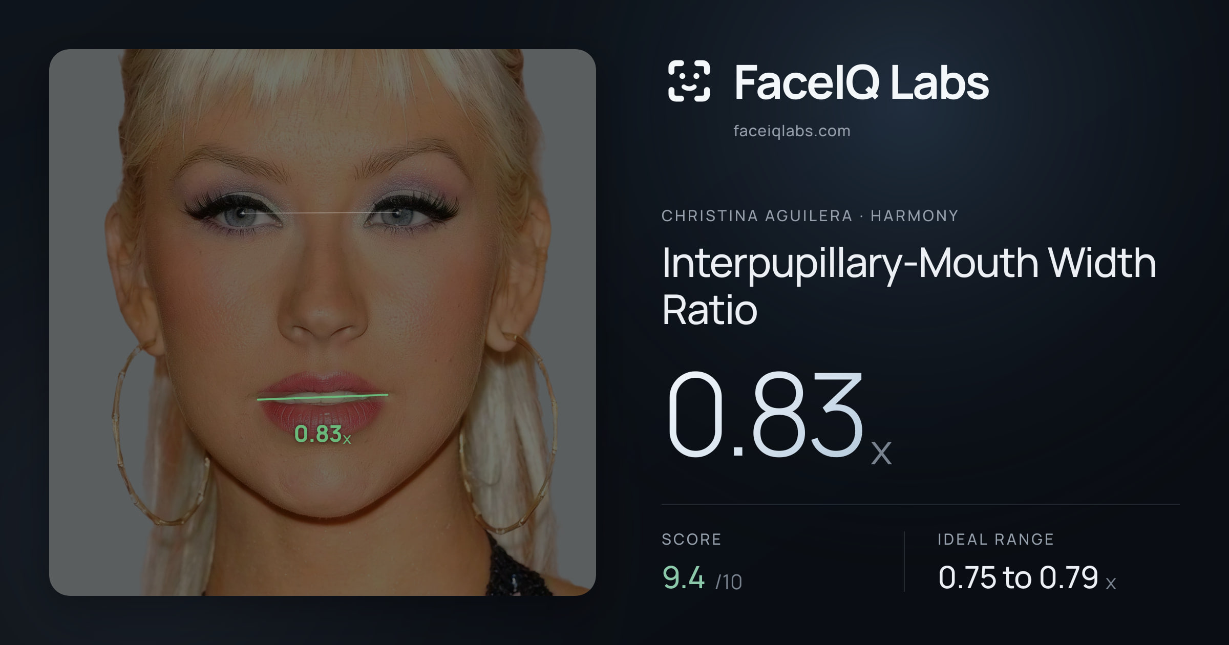 Christina Aguilera Interpupillary-Mouth Width Ratio: 0.83x, drawn on the photo