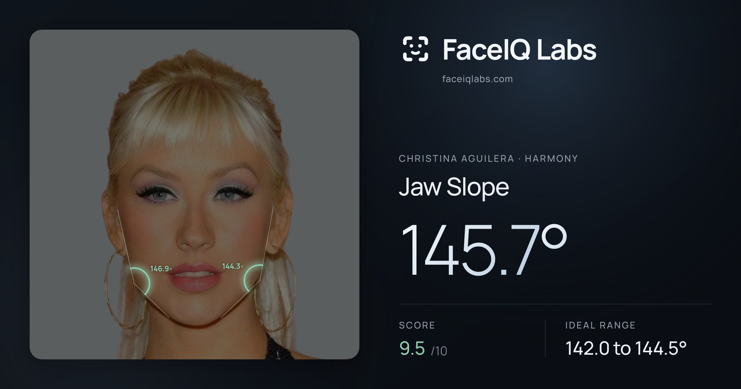Christina Aguilera Jaw Slope: 145.7°, drawn on the photo