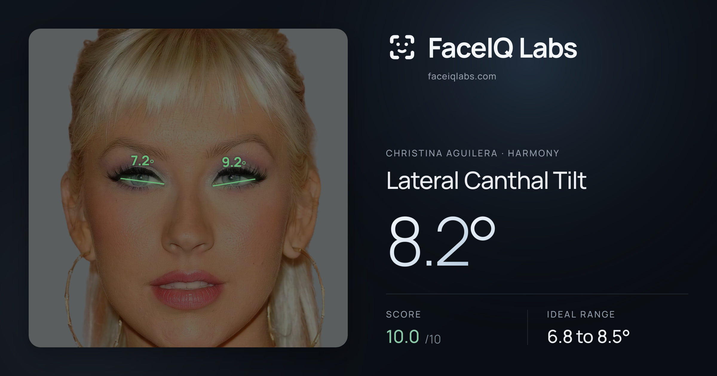 Christina Aguilera Lateral Canthal Tilt: 8.2°, drawn on the photo