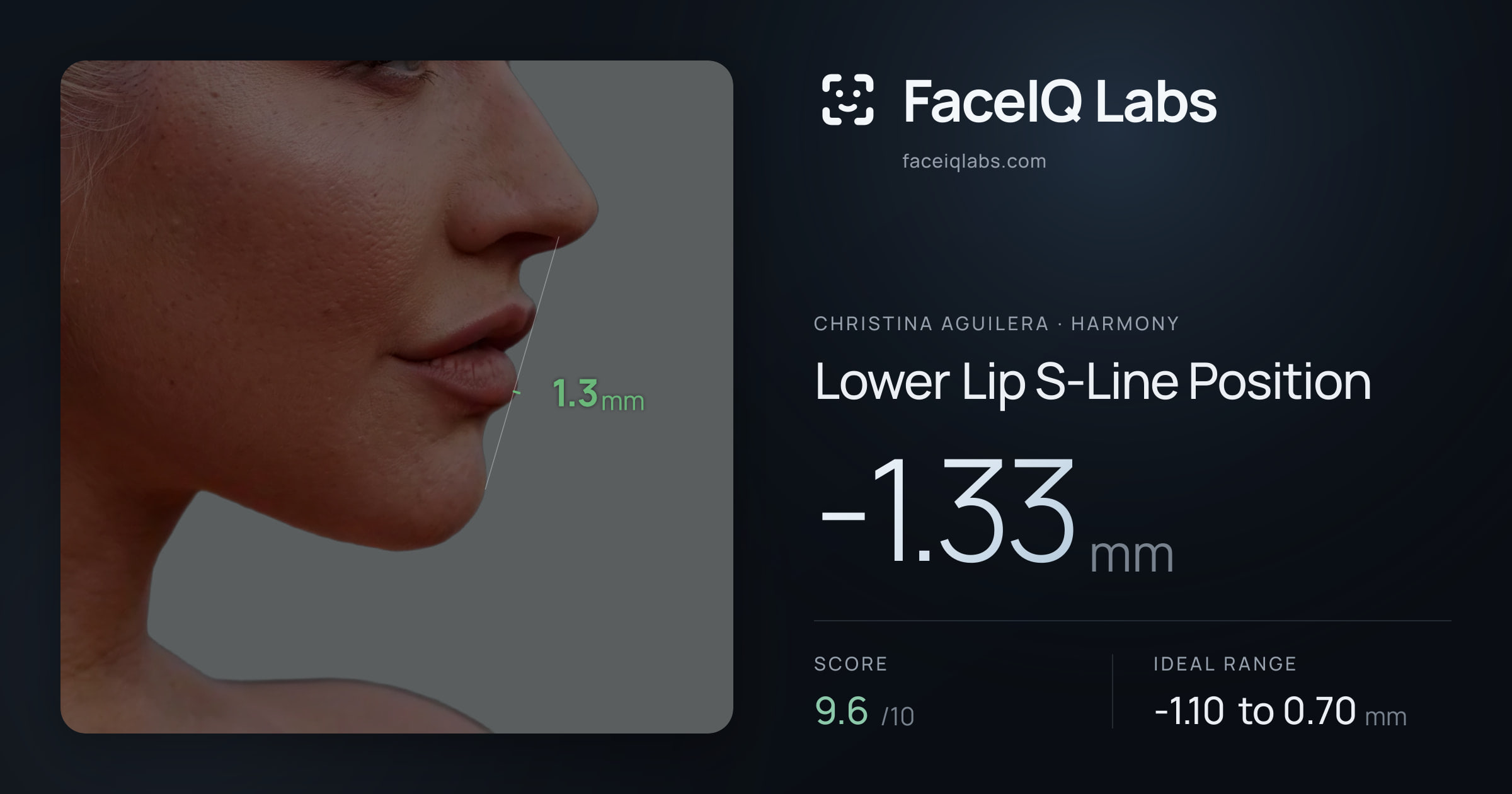 Christina Aguilera Lower Lip S-Line Position: -1.33mm, drawn on the photo