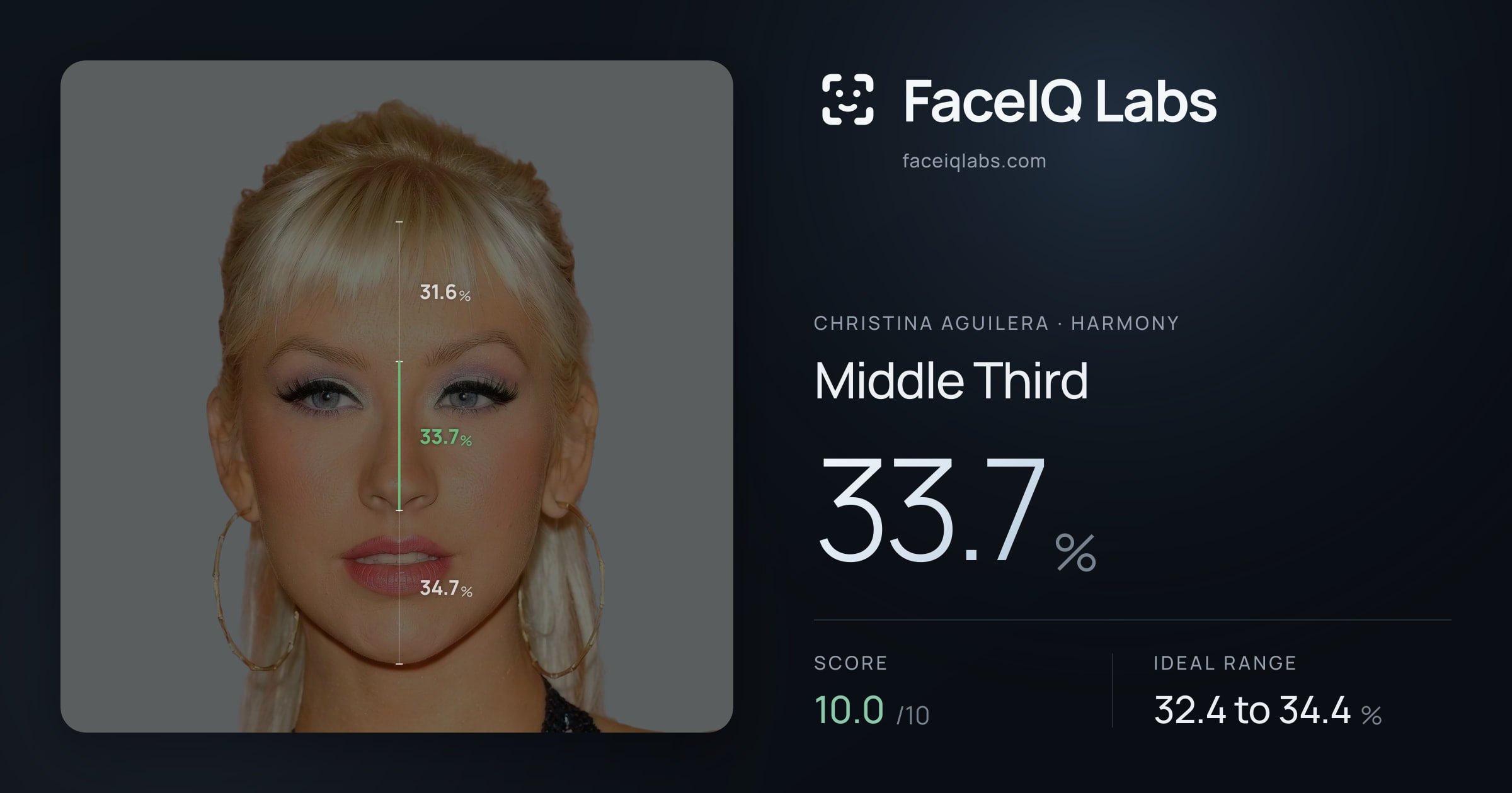 Christina Aguilera Middle Third: 33.7%, drawn on the photo