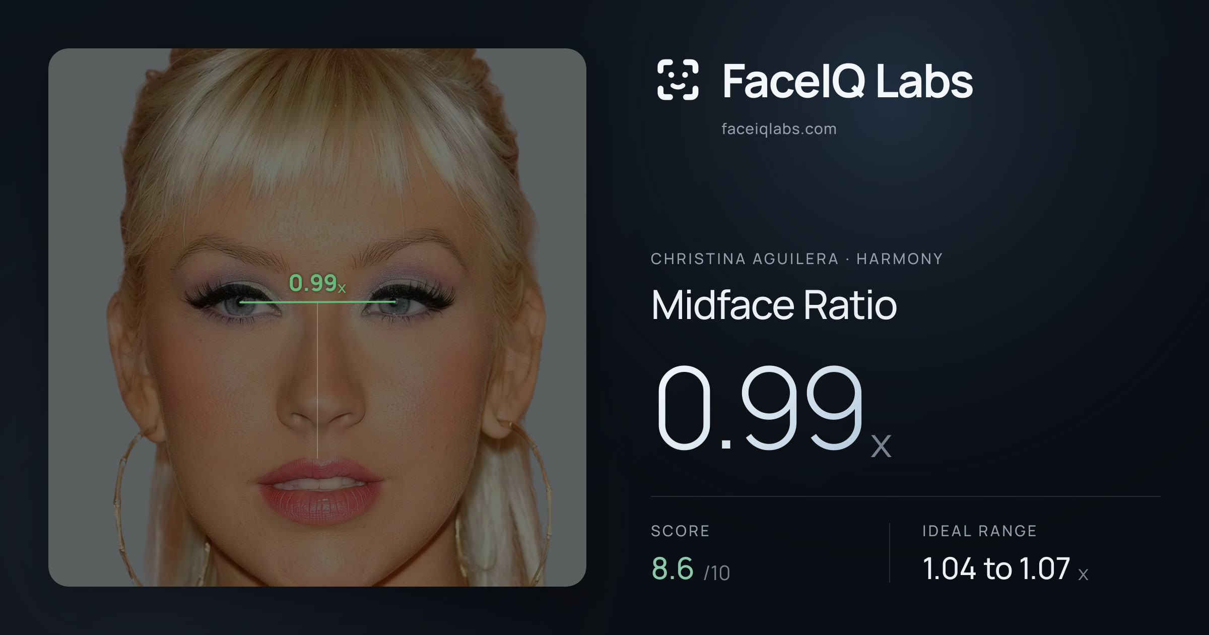 Christina Aguilera Midface Ratio: 0.99x, drawn on the photo