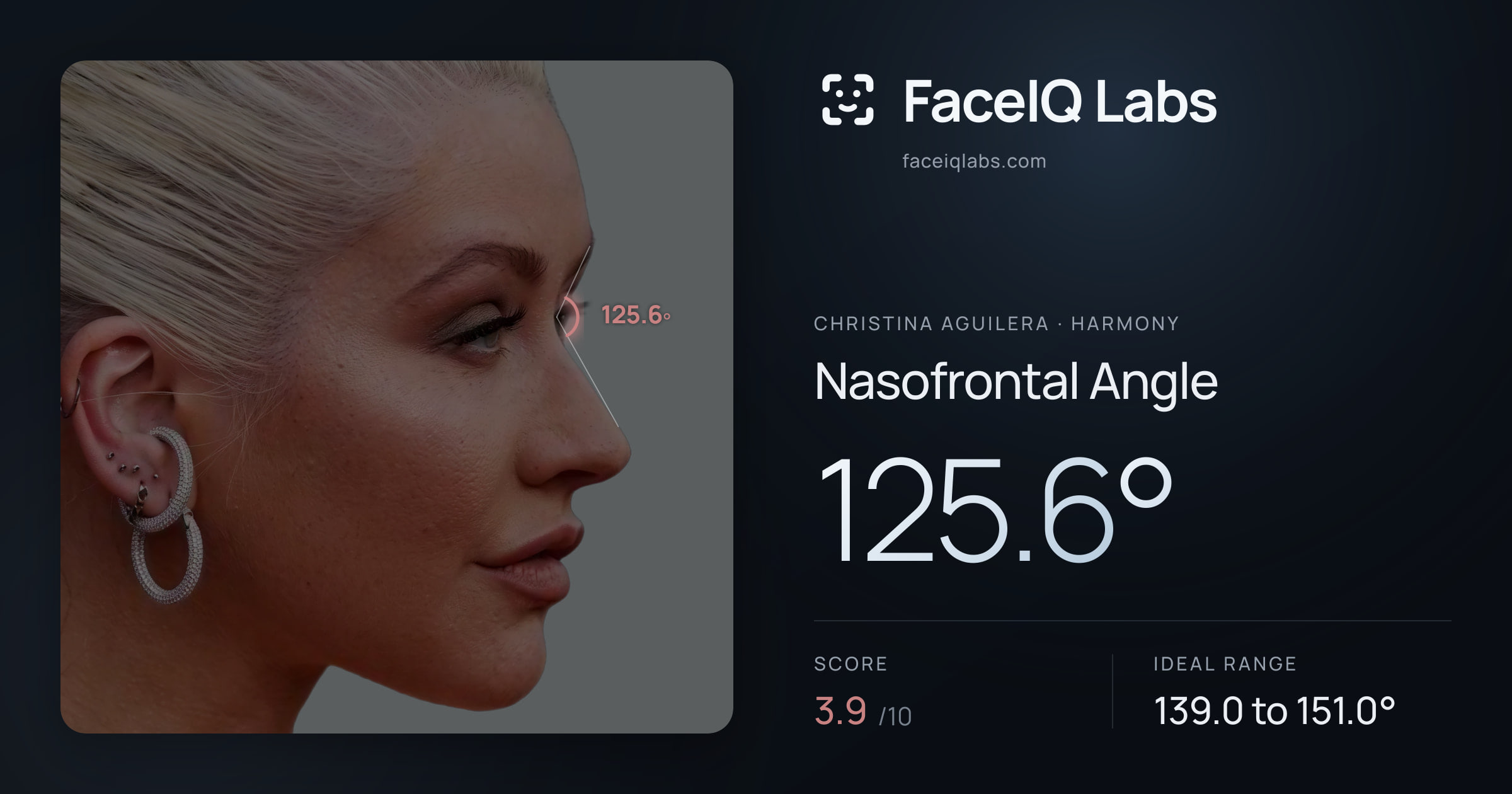 Christina Aguilera Nasofrontal Angle: 125.6°, drawn on the photo