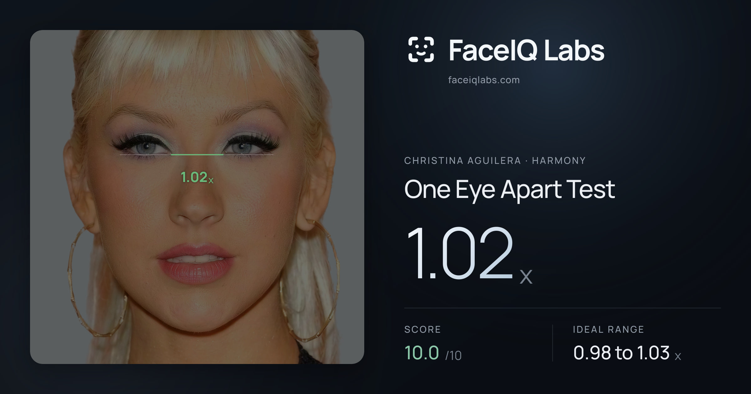Christina Aguilera One Eye Apart Test: 1.02x, drawn on the photo