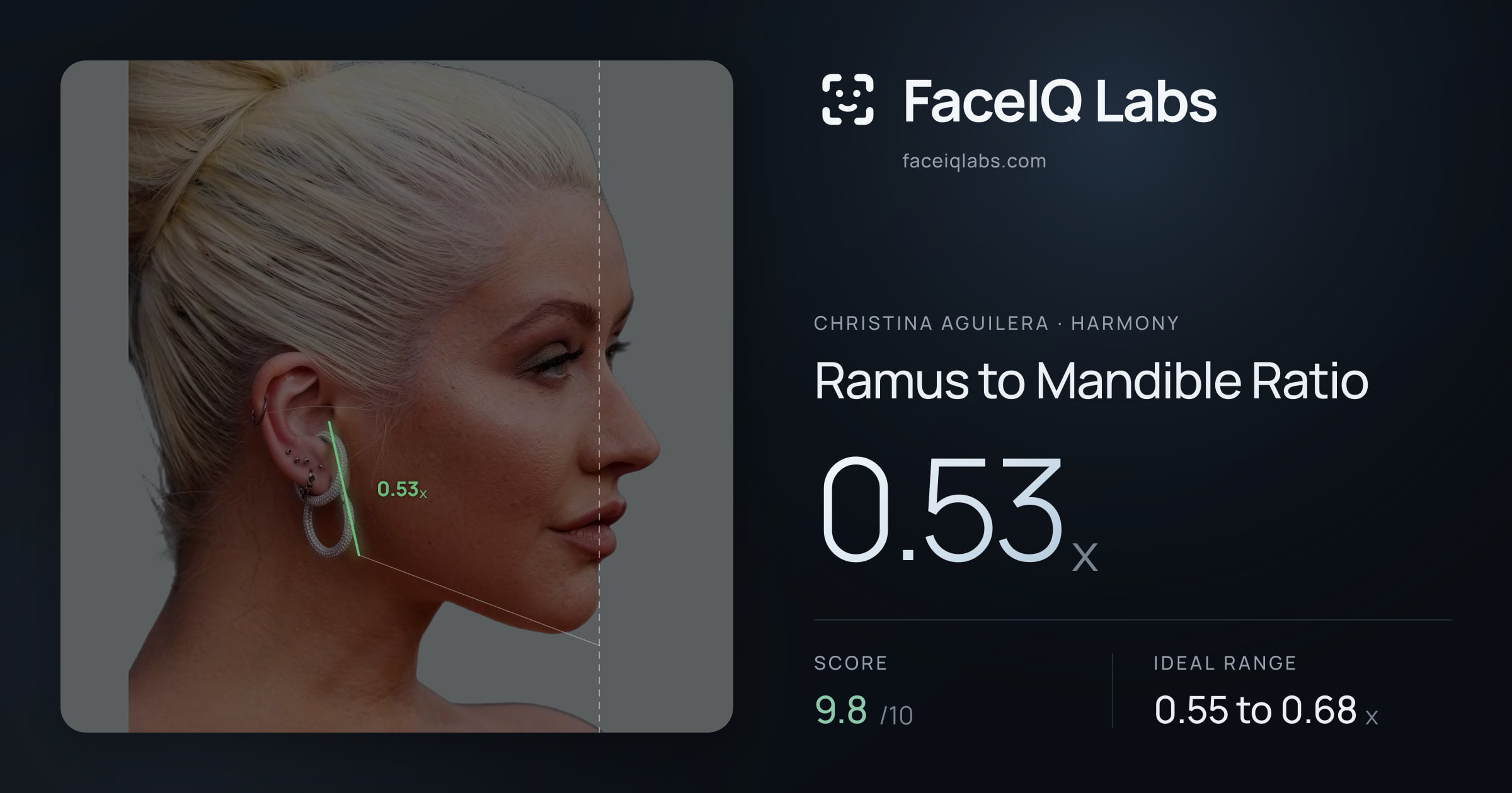 Christina Aguilera Ramus to Mandible Ratio: 0.53x, drawn on the photo