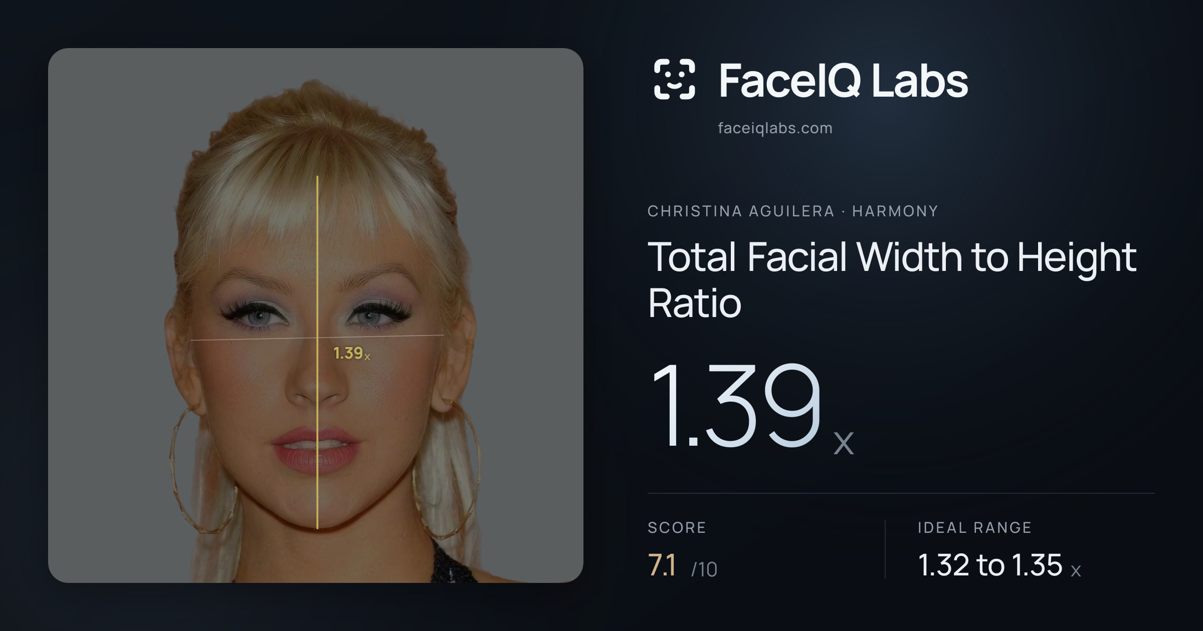 Christina Aguilera Total Facial Width to Height Ratio: 1.39x, drawn on the photo