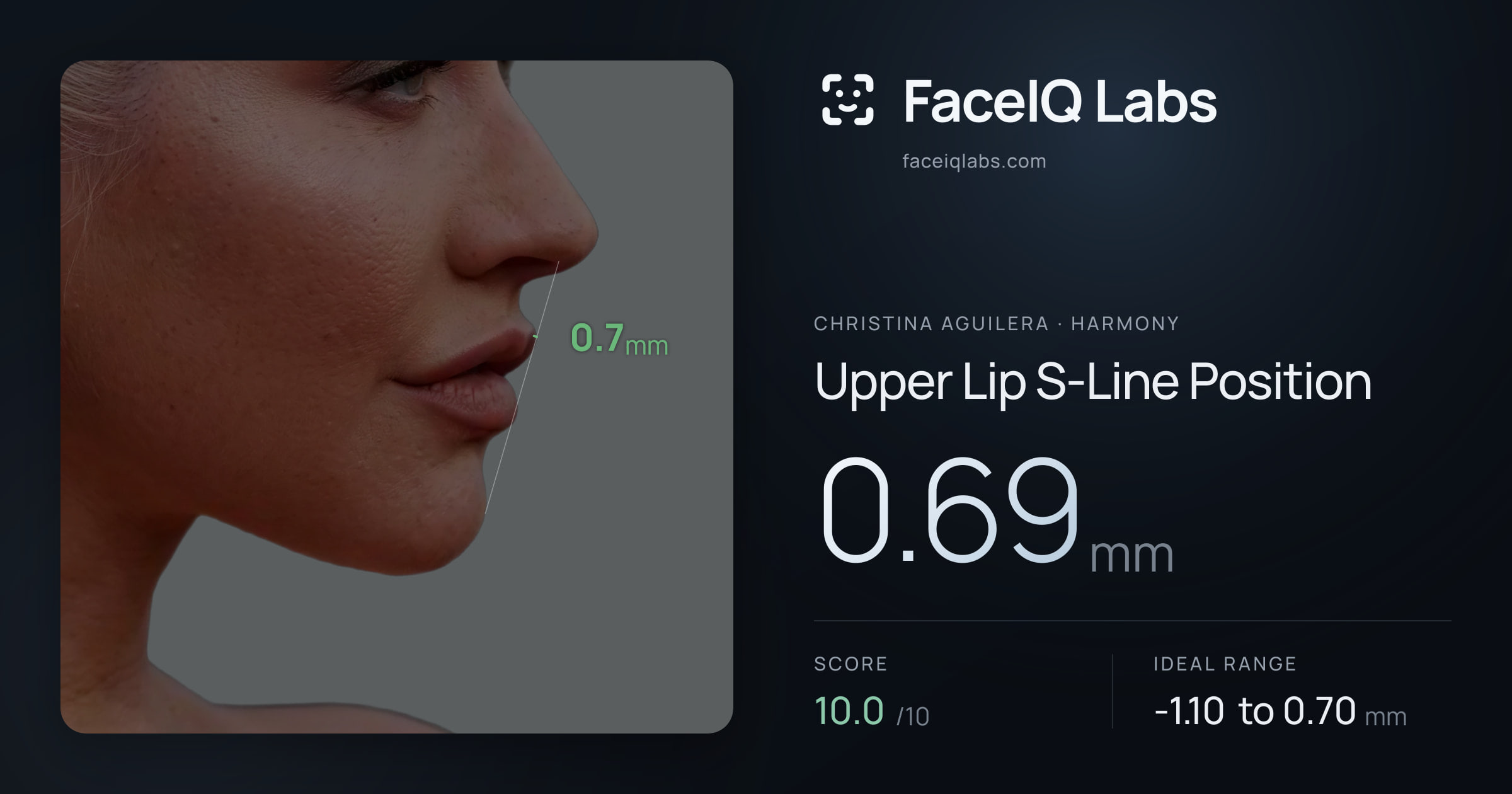Christina Aguilera Upper Lip S-Line Position: 0.69mm, drawn on the photo
