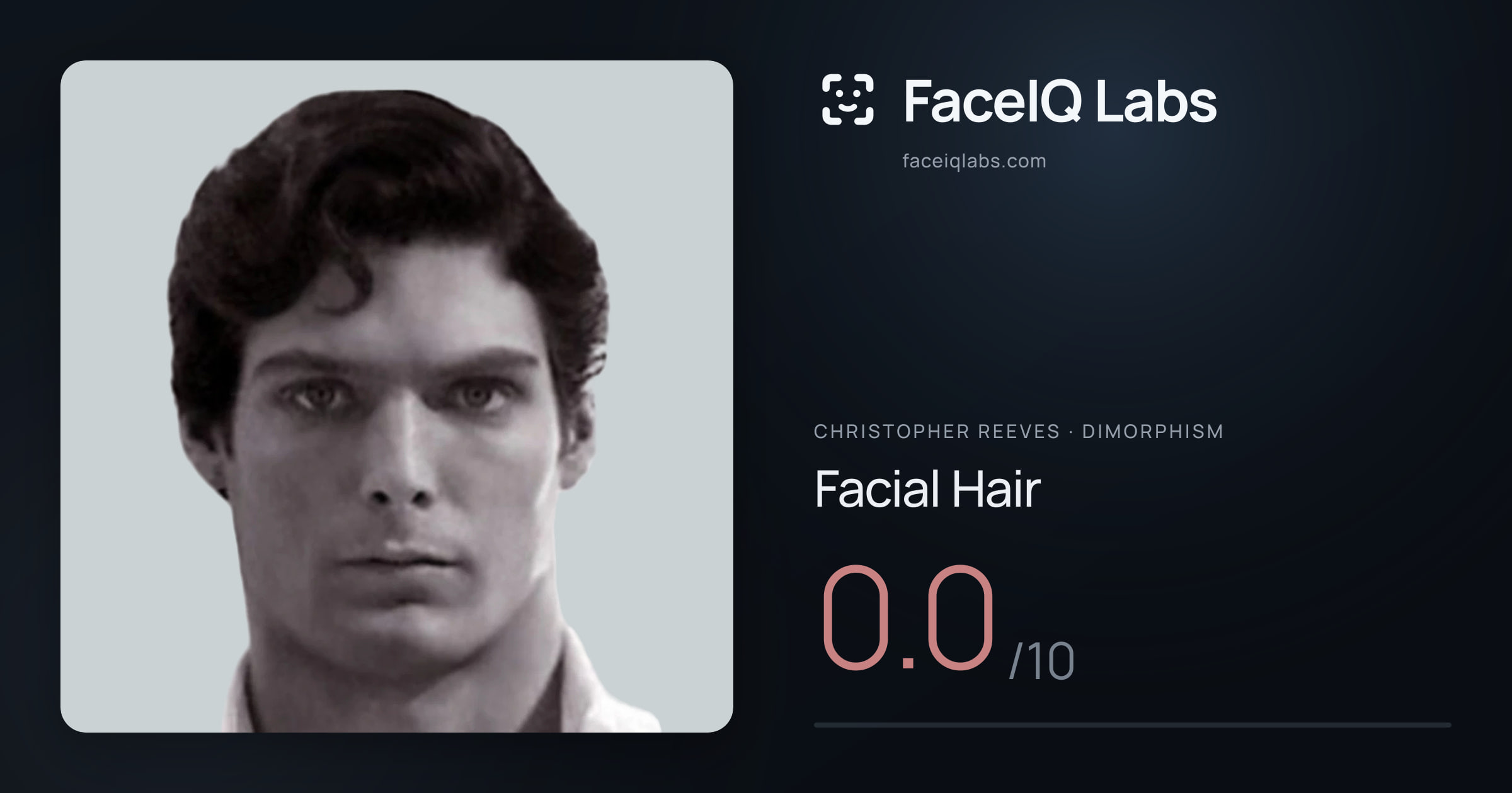 Christopher Reeves Facial Hair: 0.0/10, drawn on the photo