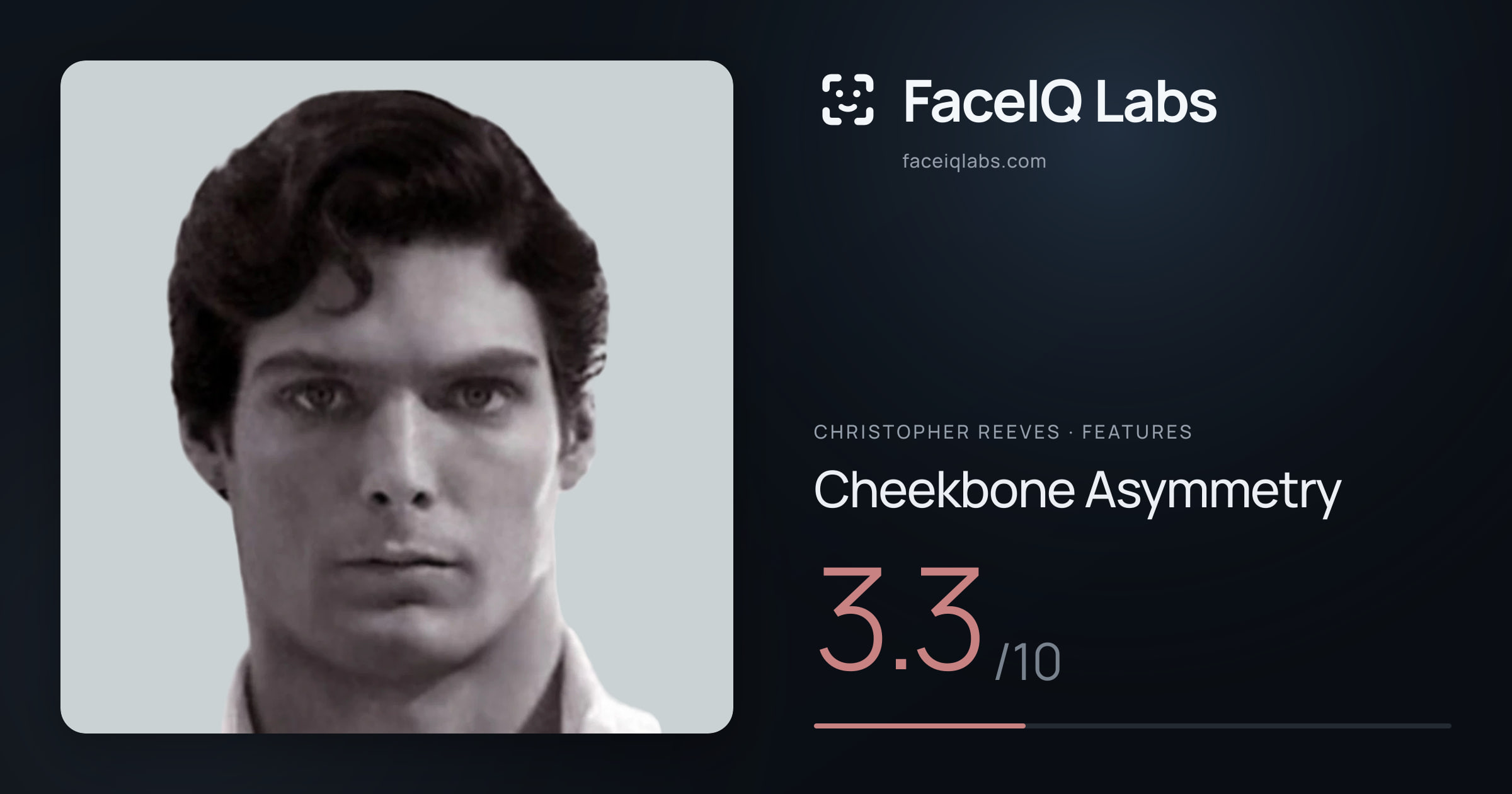 Christopher Reeves Cheekbone Asymmetry: 3.3/10, drawn on the photo