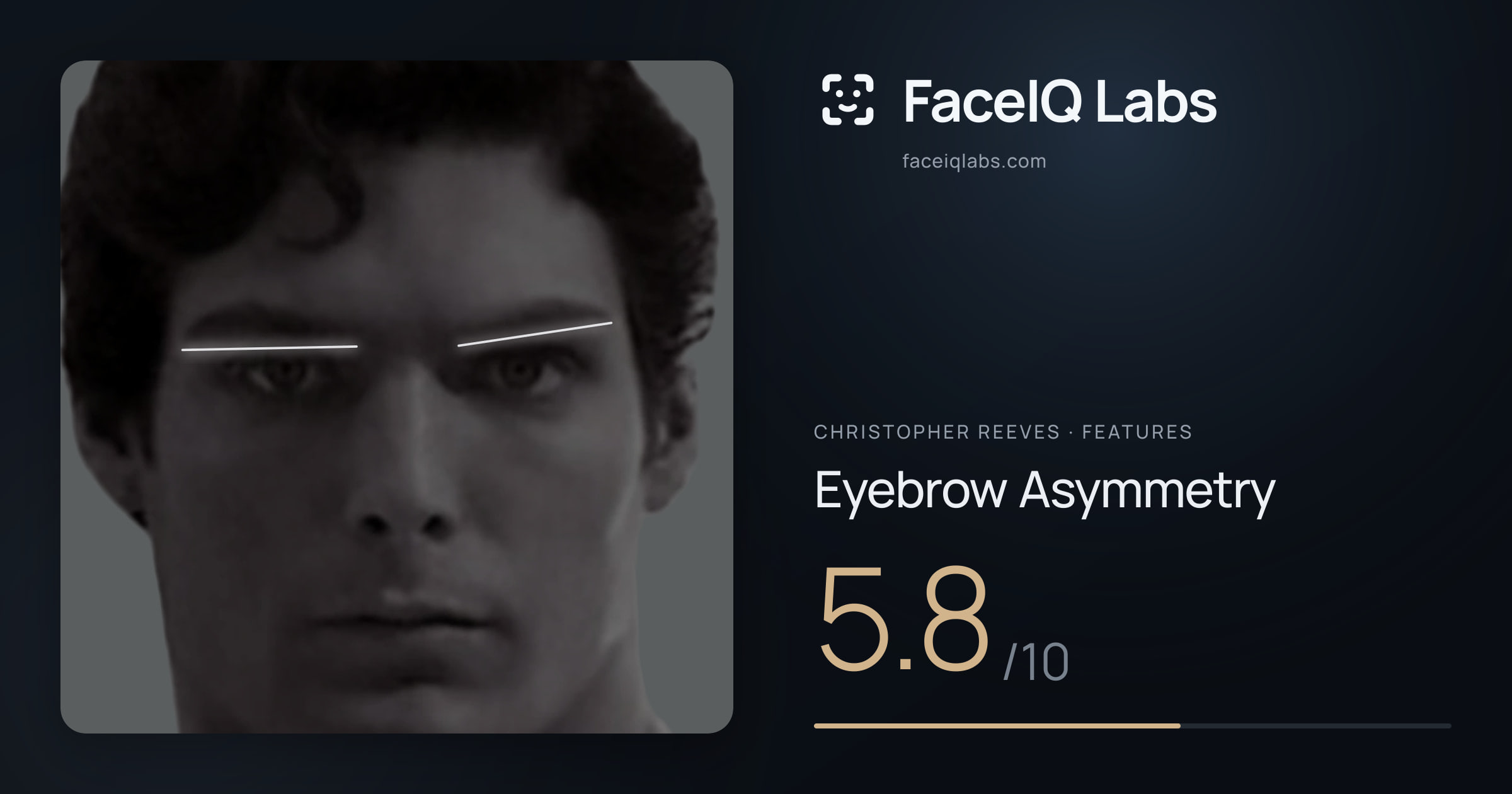 Christopher Reeves Eyebrow Asymmetry: 5.8/10, drawn on the photo