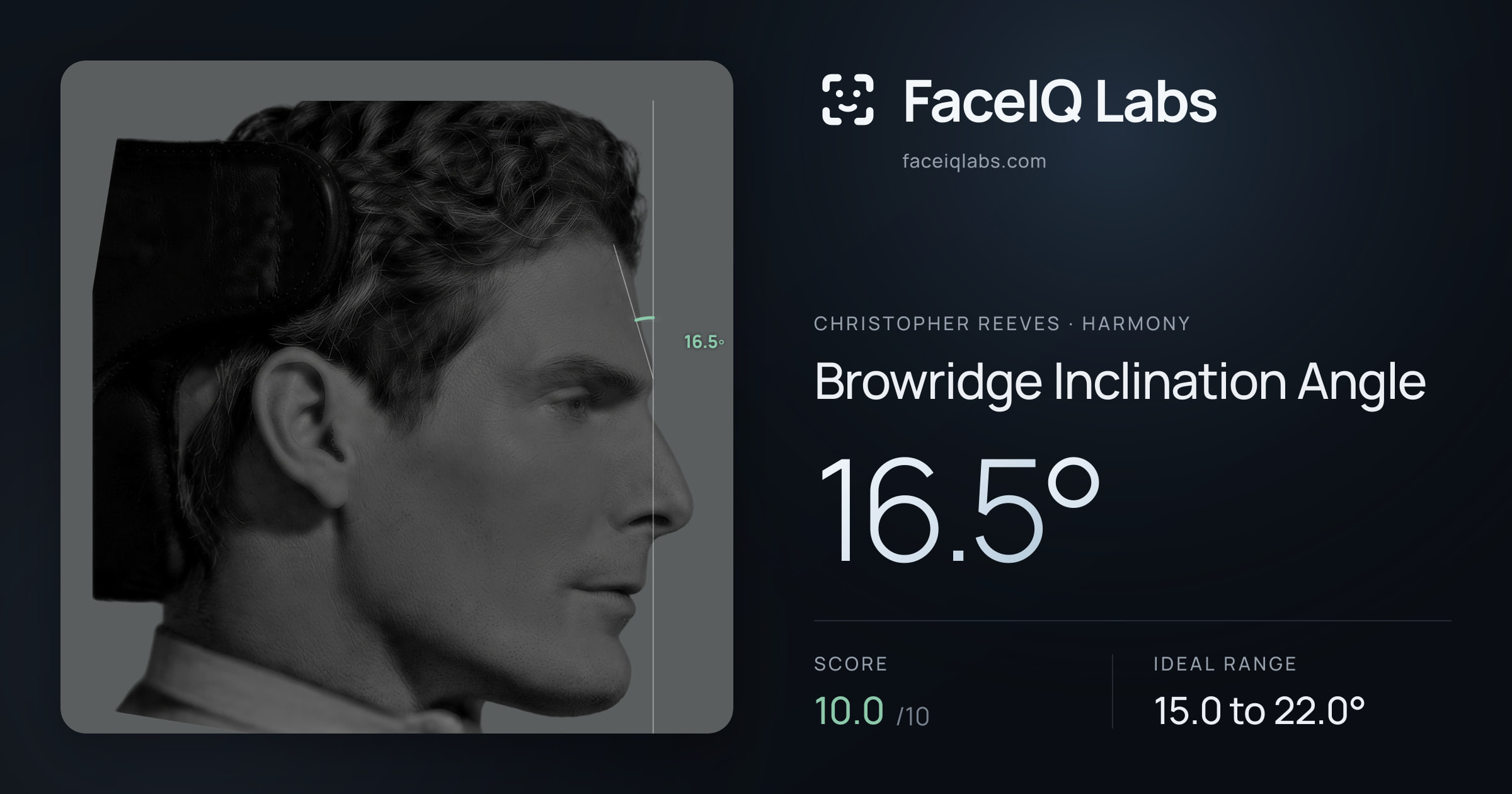 Christopher Reeves Browridge Inclination Angle: 16.5°, drawn on the photo