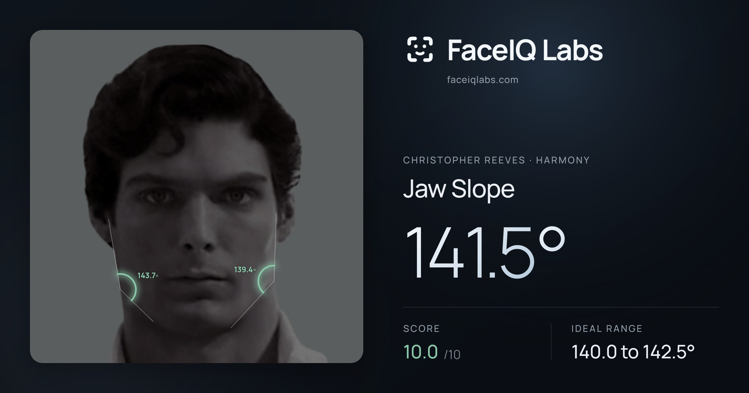 Christopher Reeves Jaw Slope: 141.5°, drawn on the photo