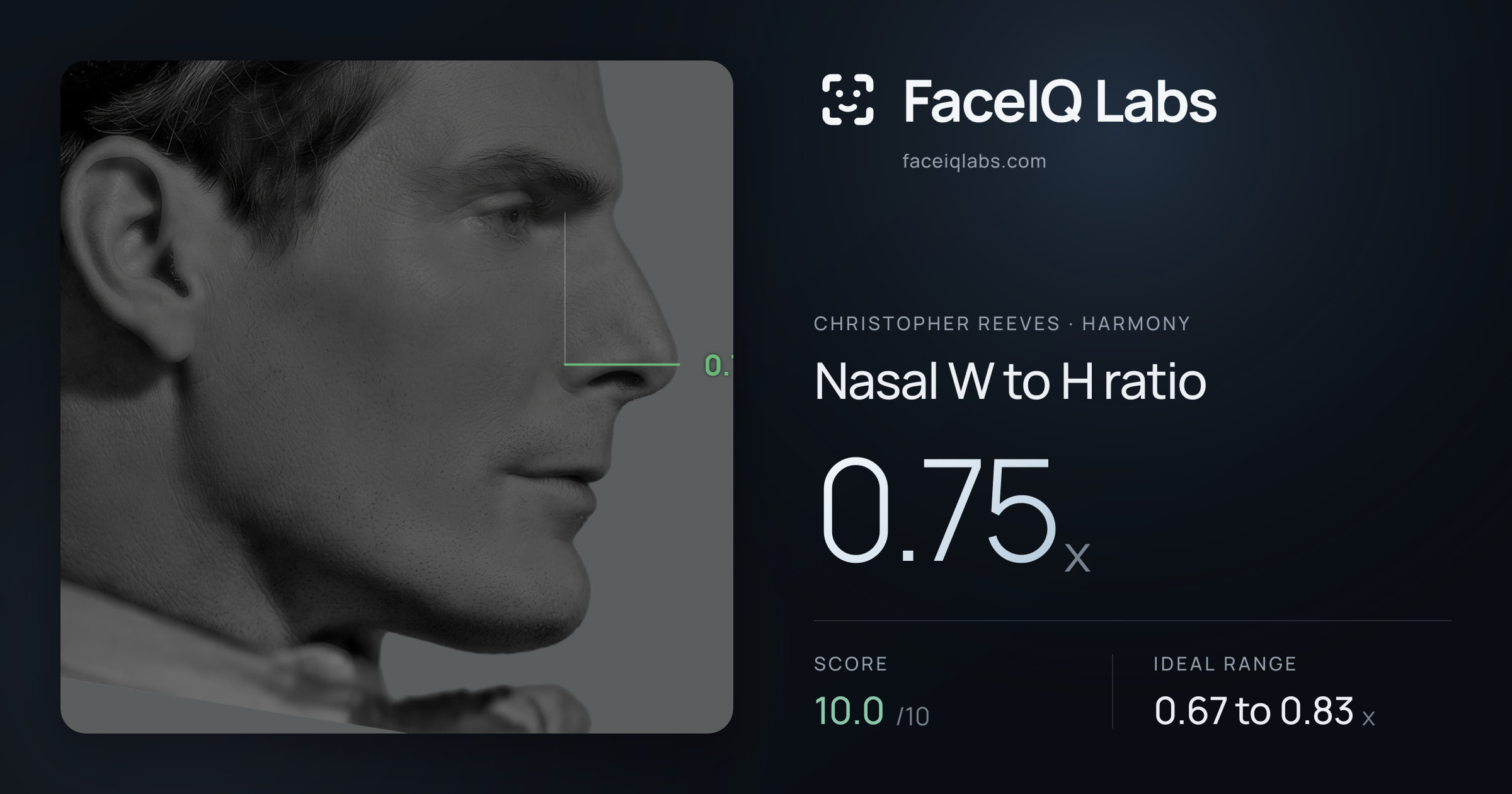 Christopher Reeves Nasal W to H ratio: 0.75x, drawn on the photo