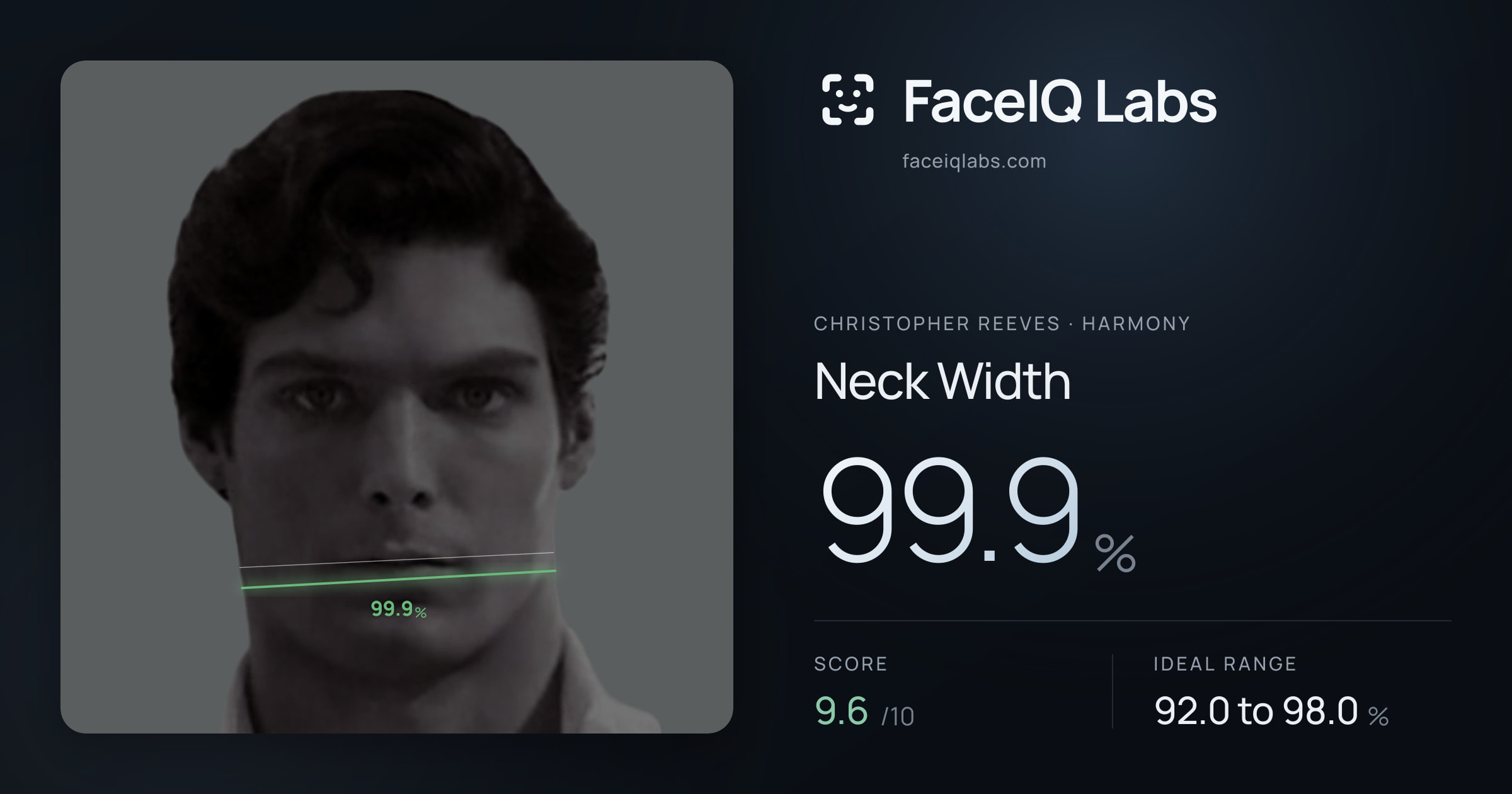 Christopher Reeves Neck Width: 99.9%, drawn on the photo