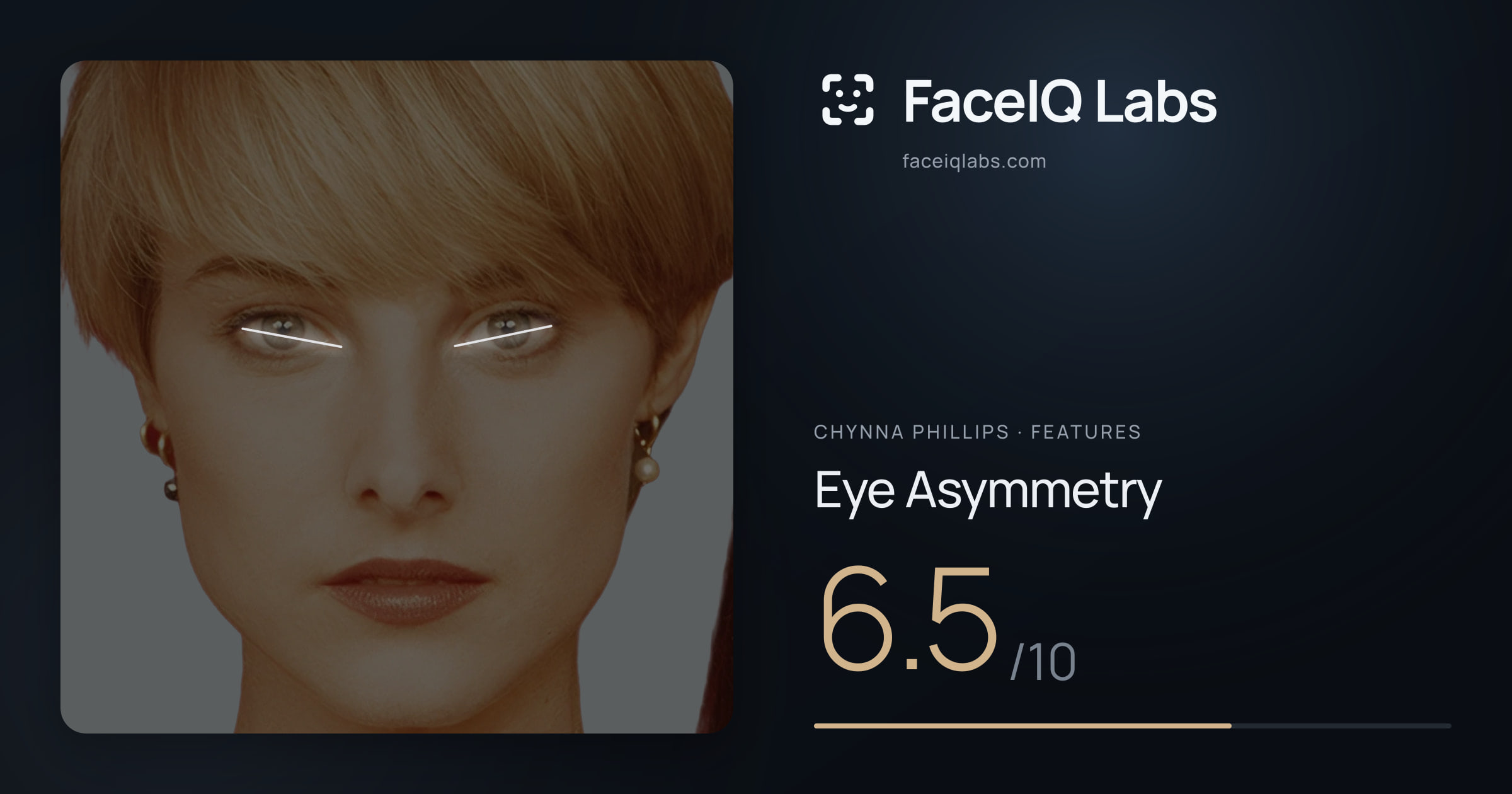 Chynna Phillips Eye Asymmetry: 6.5/10, drawn on the photo