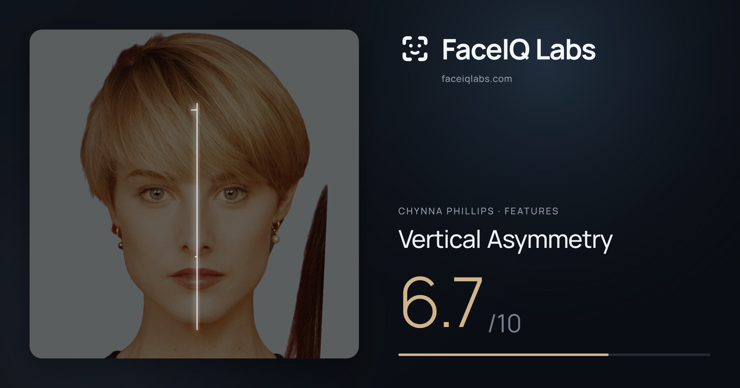 Chynna Phillips Vertical Asymmetry: 6.7/10, drawn on the photo