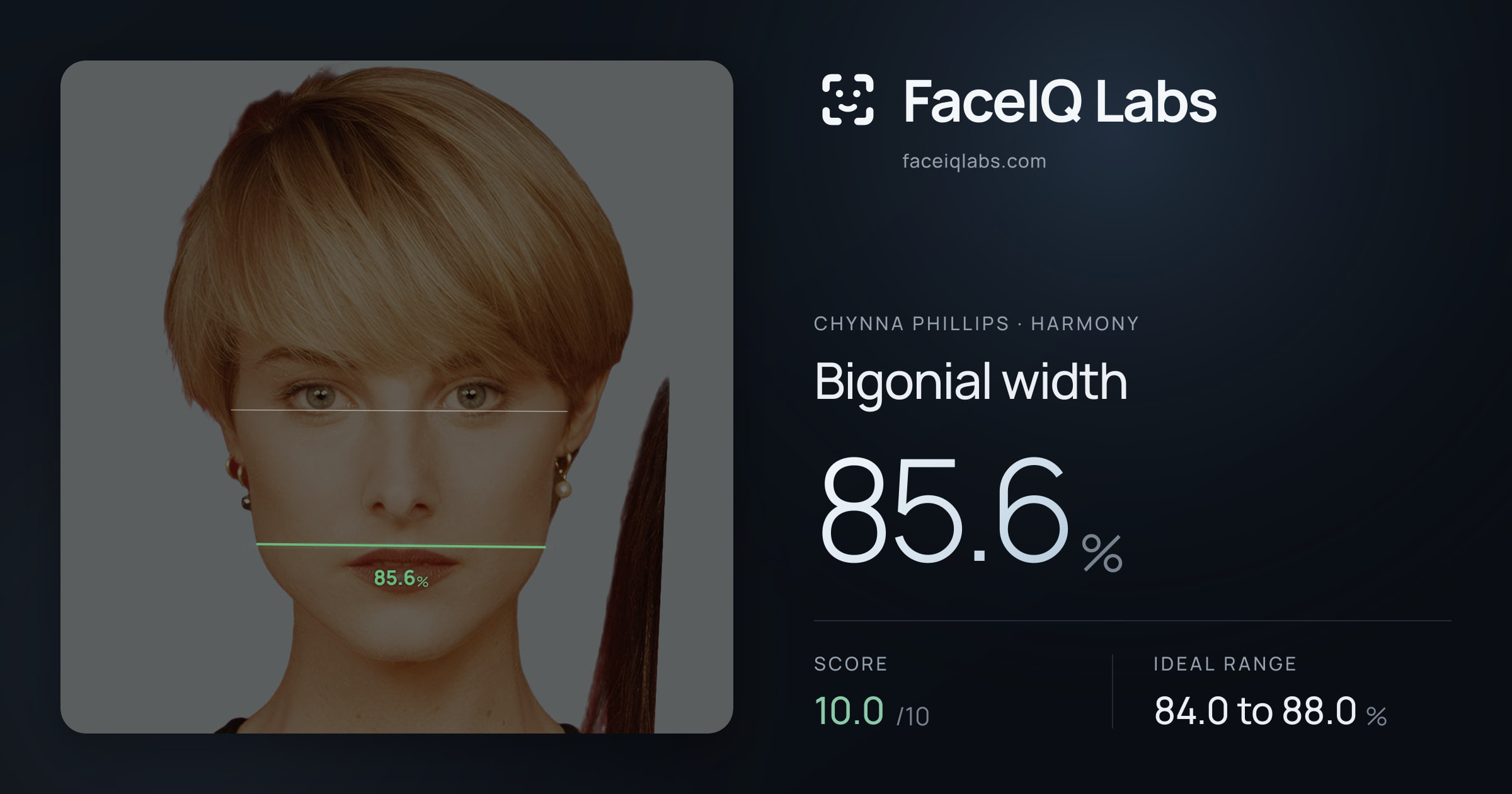 Chynna Phillips Bigonial width: 85.6%, drawn on the photo