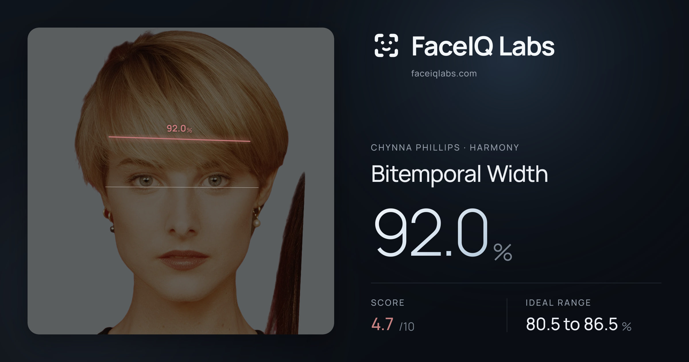 Chynna Phillips Bitemporal Width: 92.0%, drawn on the photo