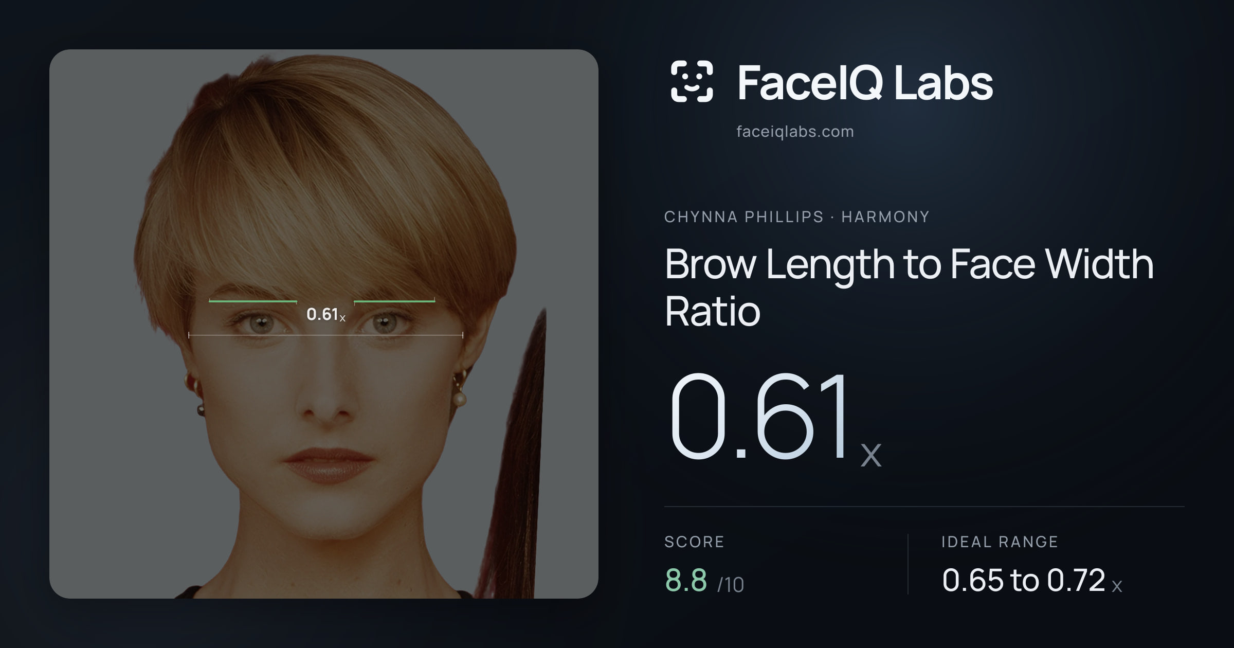 Chynna Phillips Brow Length to Face Width Ratio: 0.61x, drawn on the photo