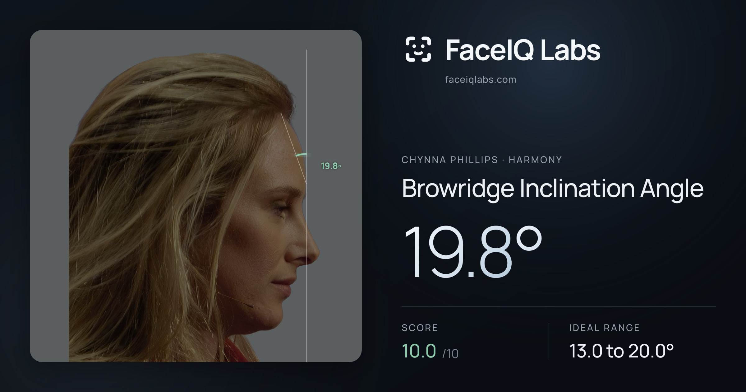 Chynna Phillips Browridge Inclination Angle: 19.8°, drawn on the photo