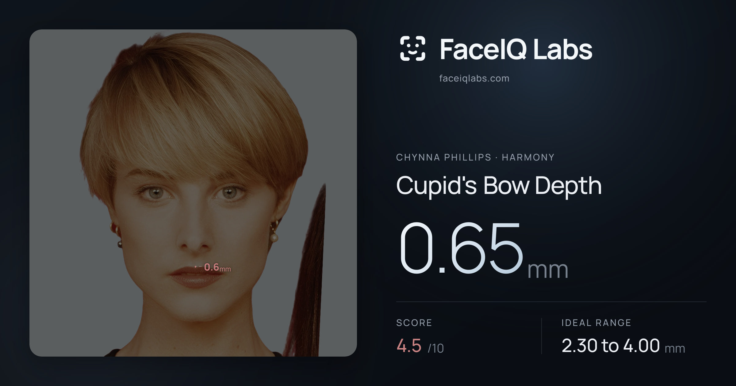 Chynna Phillips Cupid's Bow Depth: 0.65mm, drawn on the photo