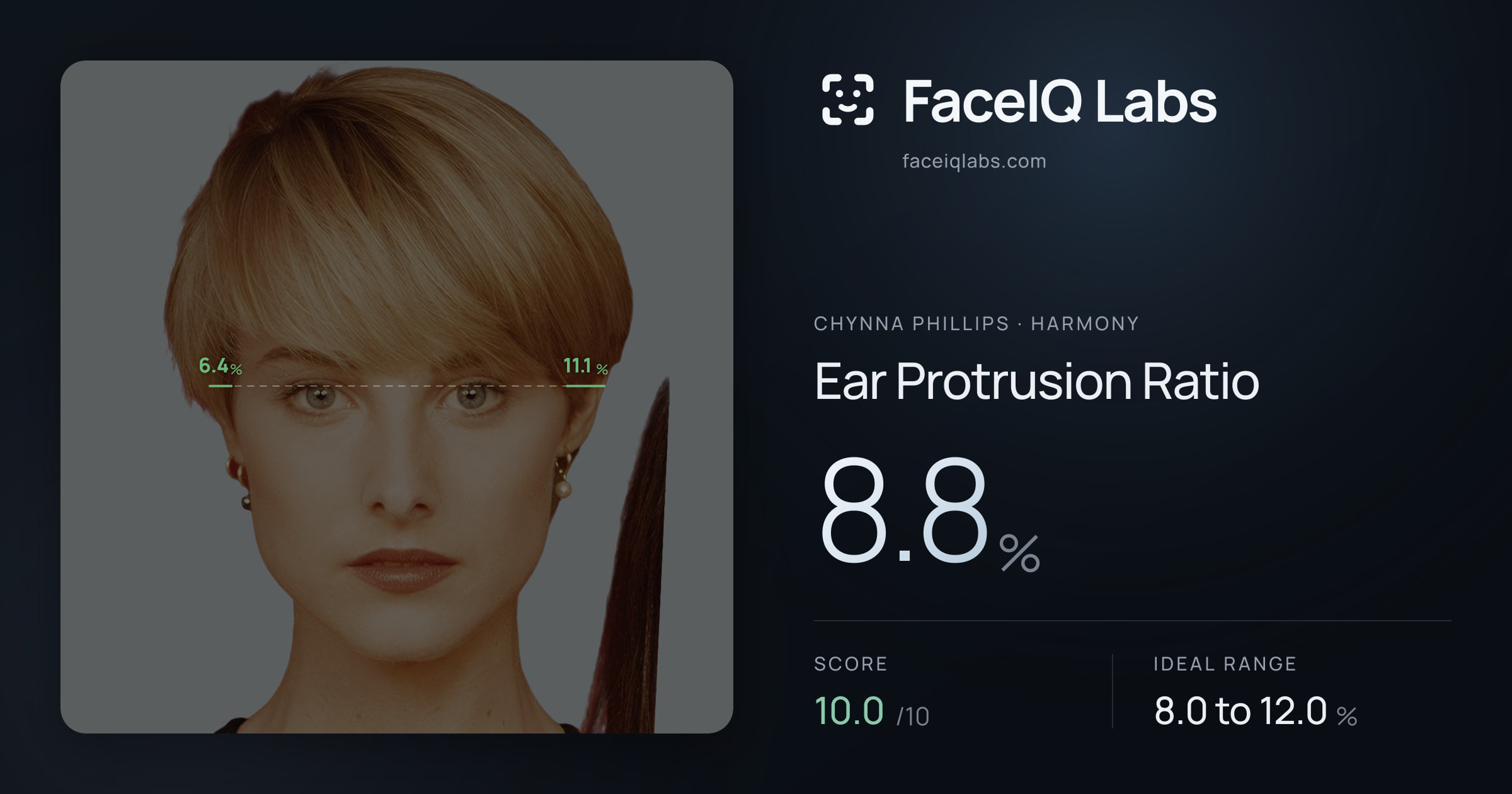 Chynna Phillips Ear Protrusion Ratio: 8.8%, drawn on the photo