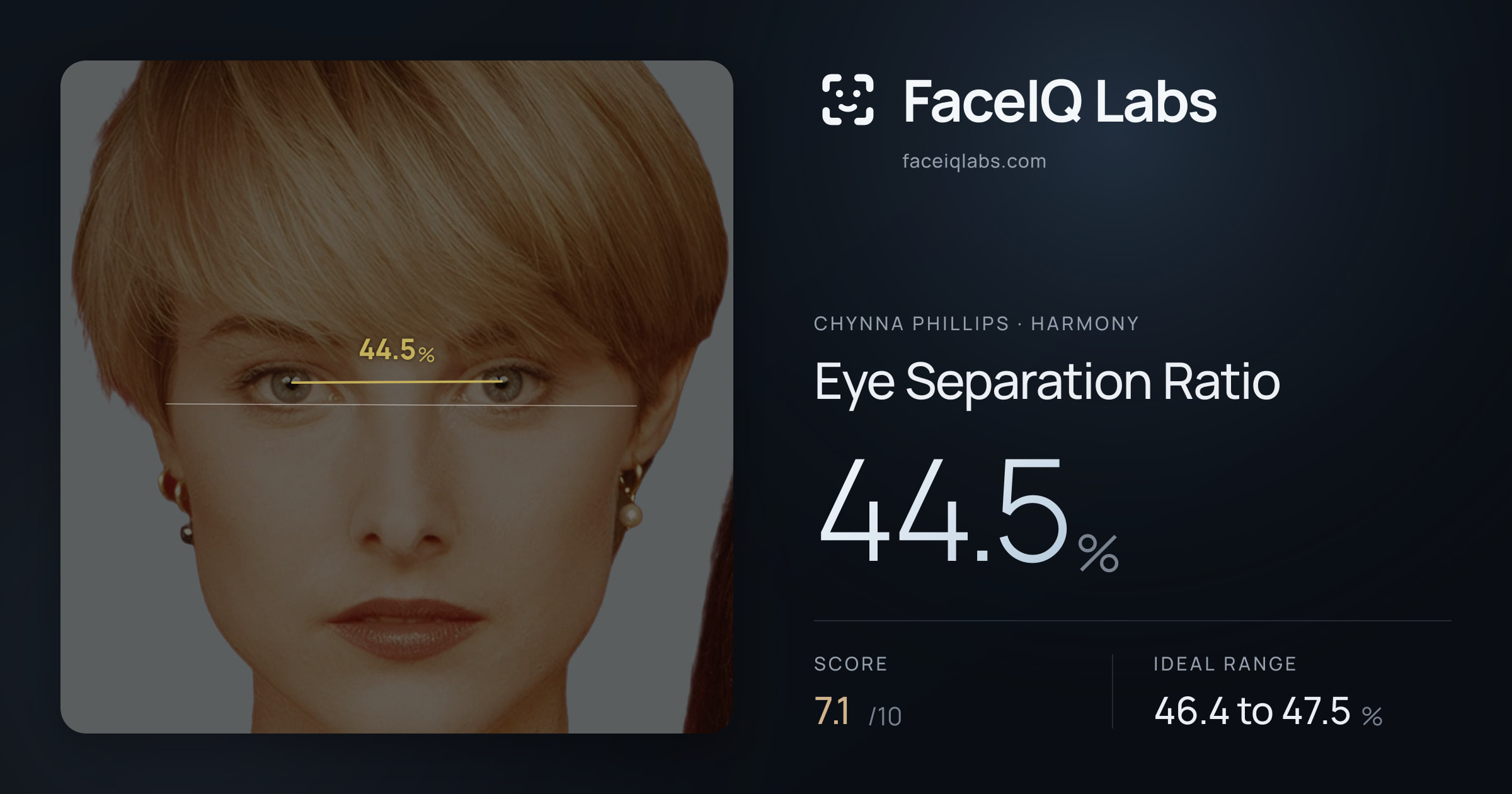 Chynna Phillips Eye Separation Ratio: 44.5%, drawn on the photo