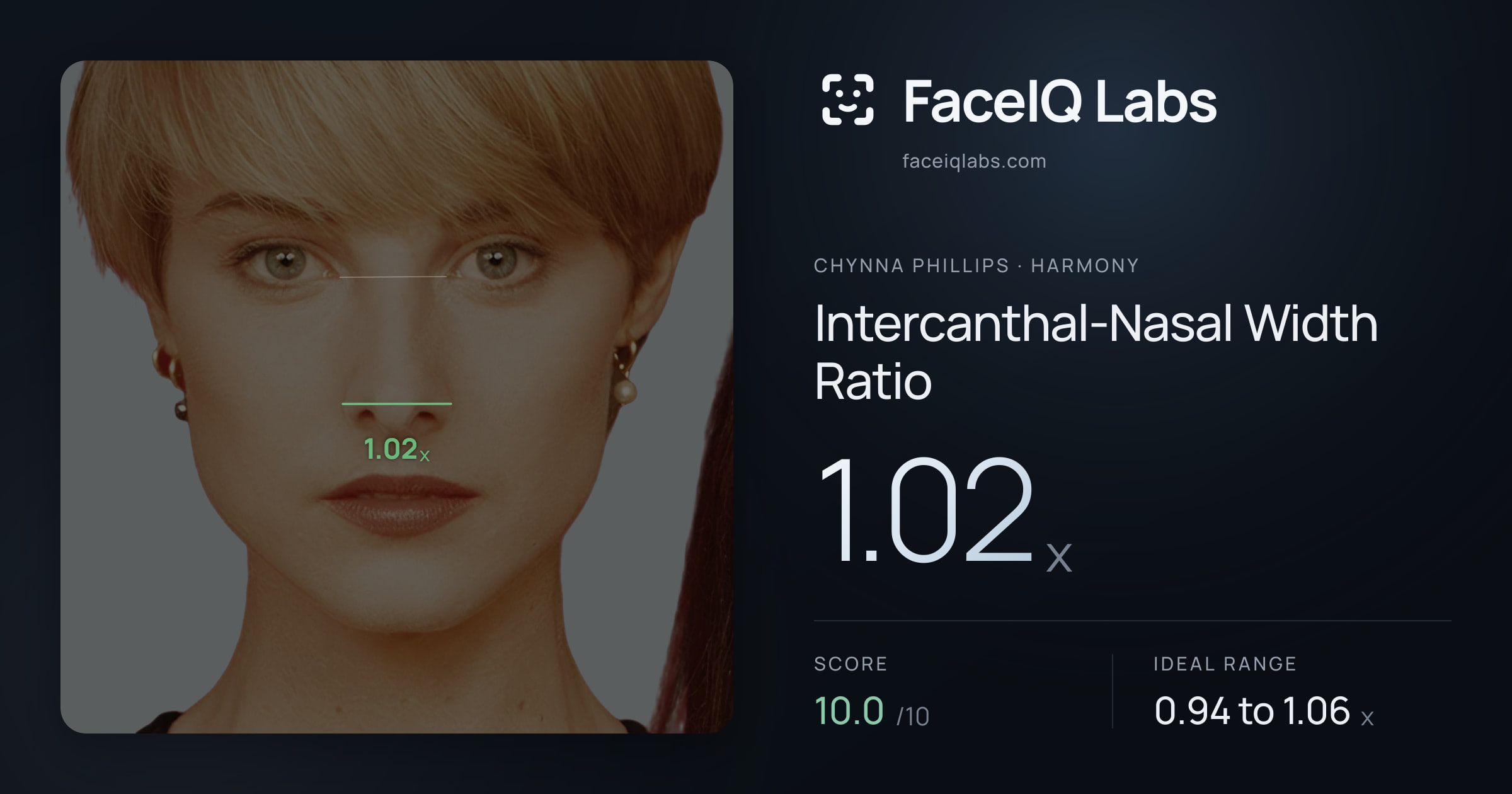 Chynna Phillips Intercanthal-Nasal Width Ratio: 1.02x, drawn on the photo