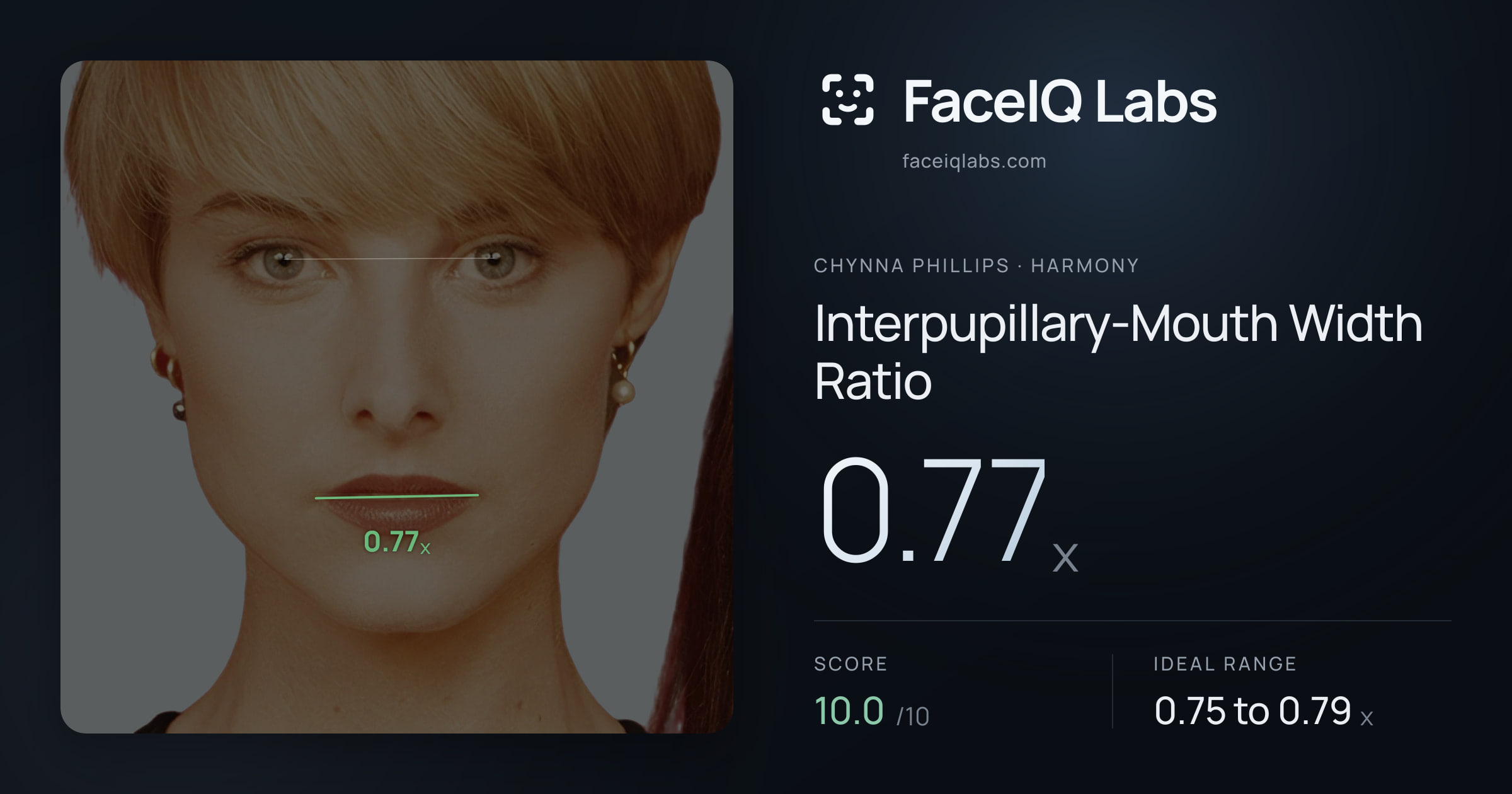Chynna Phillips Interpupillary-Mouth Width Ratio: 0.77x, drawn on the photo