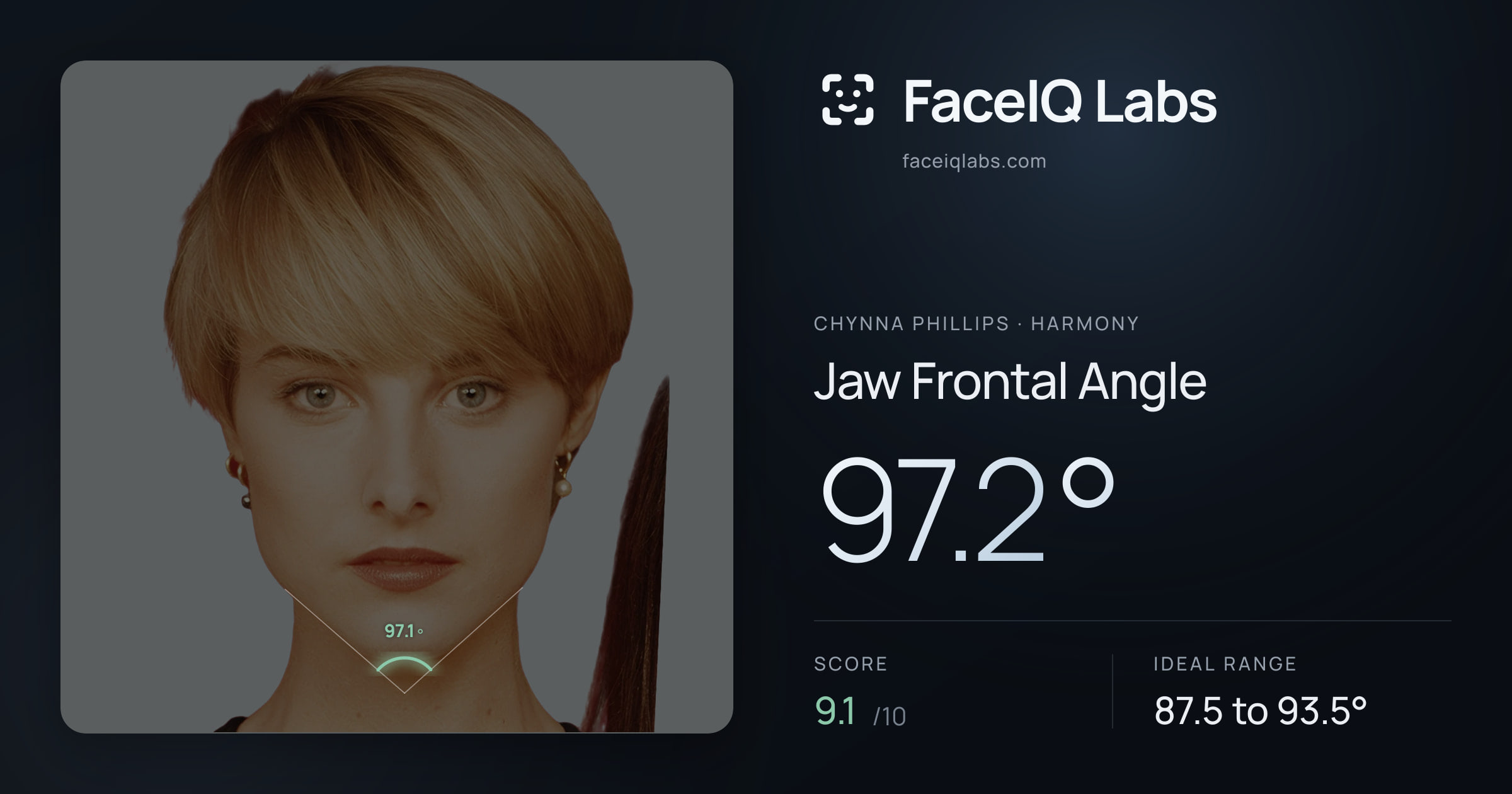 Chynna Phillips Jaw Frontal Angle: 97.2°, drawn on the photo