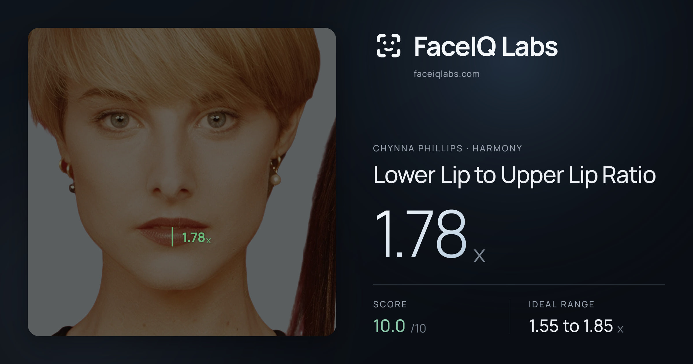 Chynna Phillips Lower Lip to Upper Lip Ratio: 1.78x, drawn on the photo