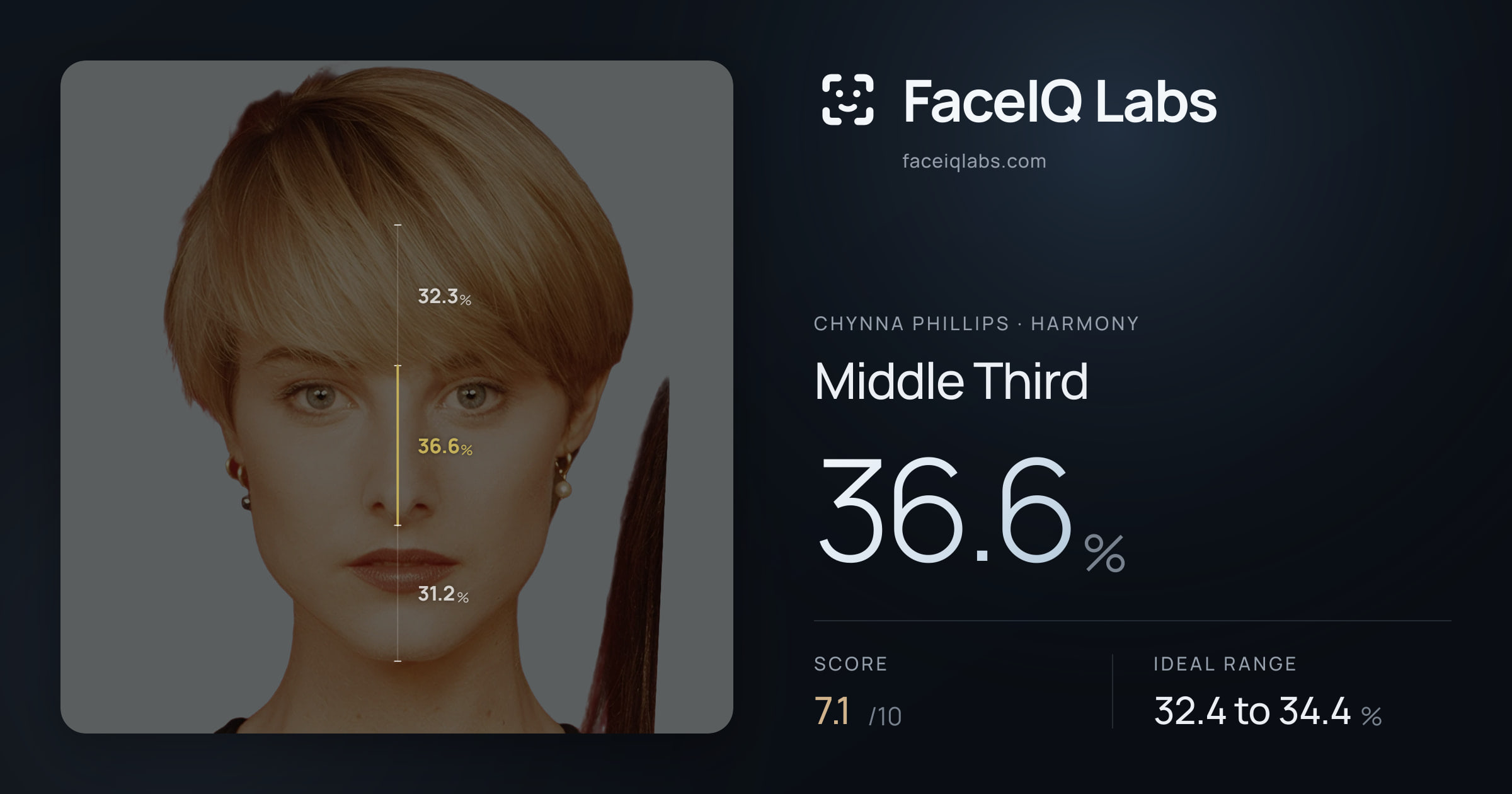 Chynna Phillips Middle Third: 36.6%, drawn on the photo