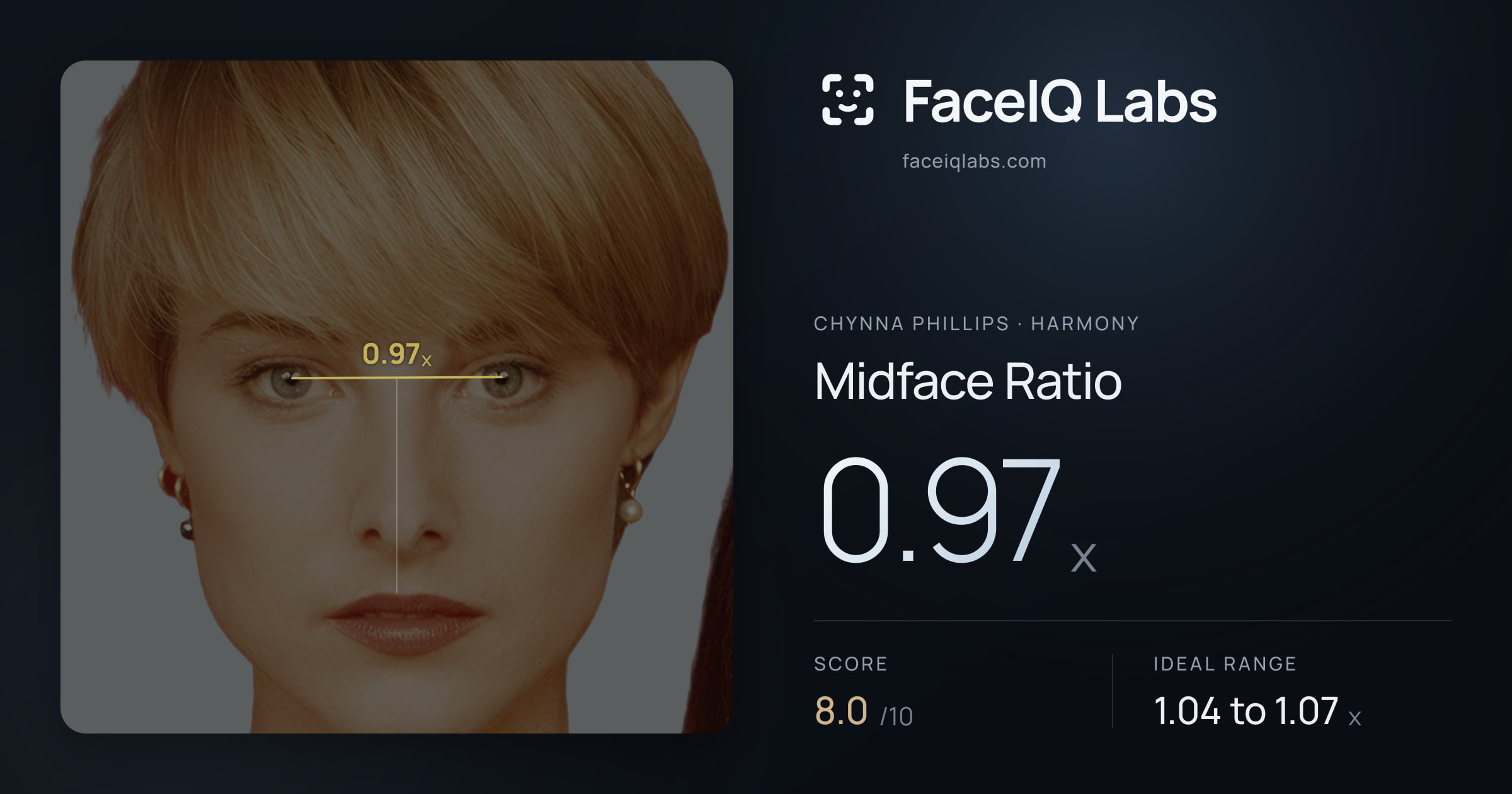 Chynna Phillips Midface Ratio: 0.97x, drawn on the photo