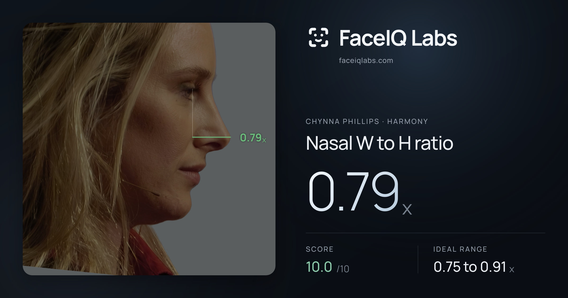 Chynna Phillips Nasal W to H ratio: 0.79x, drawn on the photo