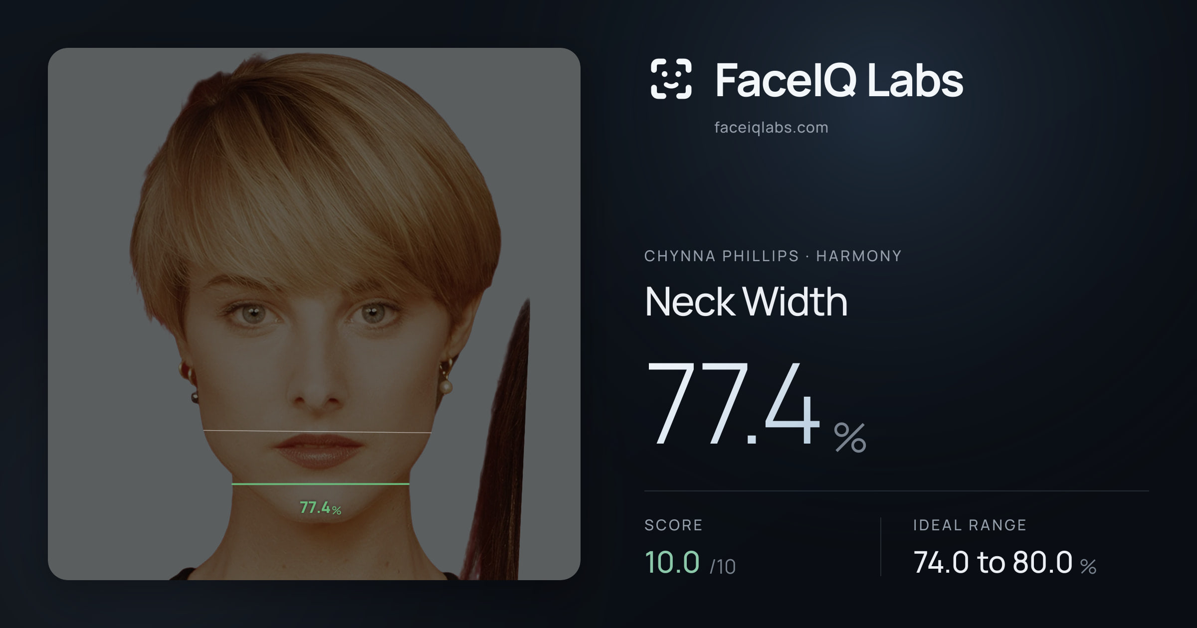 Chynna Phillips Neck Width: 77.4%, drawn on the photo