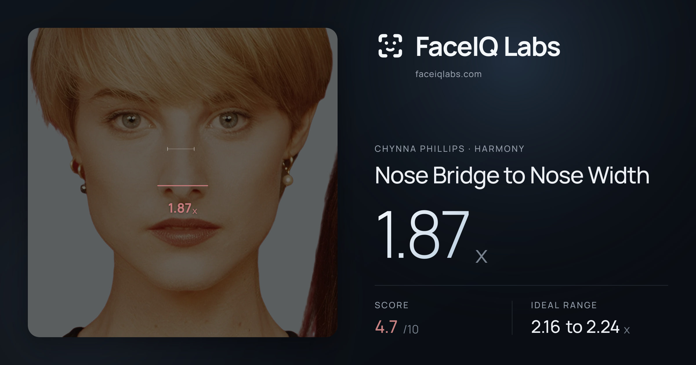 Chynna Phillips Nose Bridge to Nose Width: 1.87x, drawn on the photo