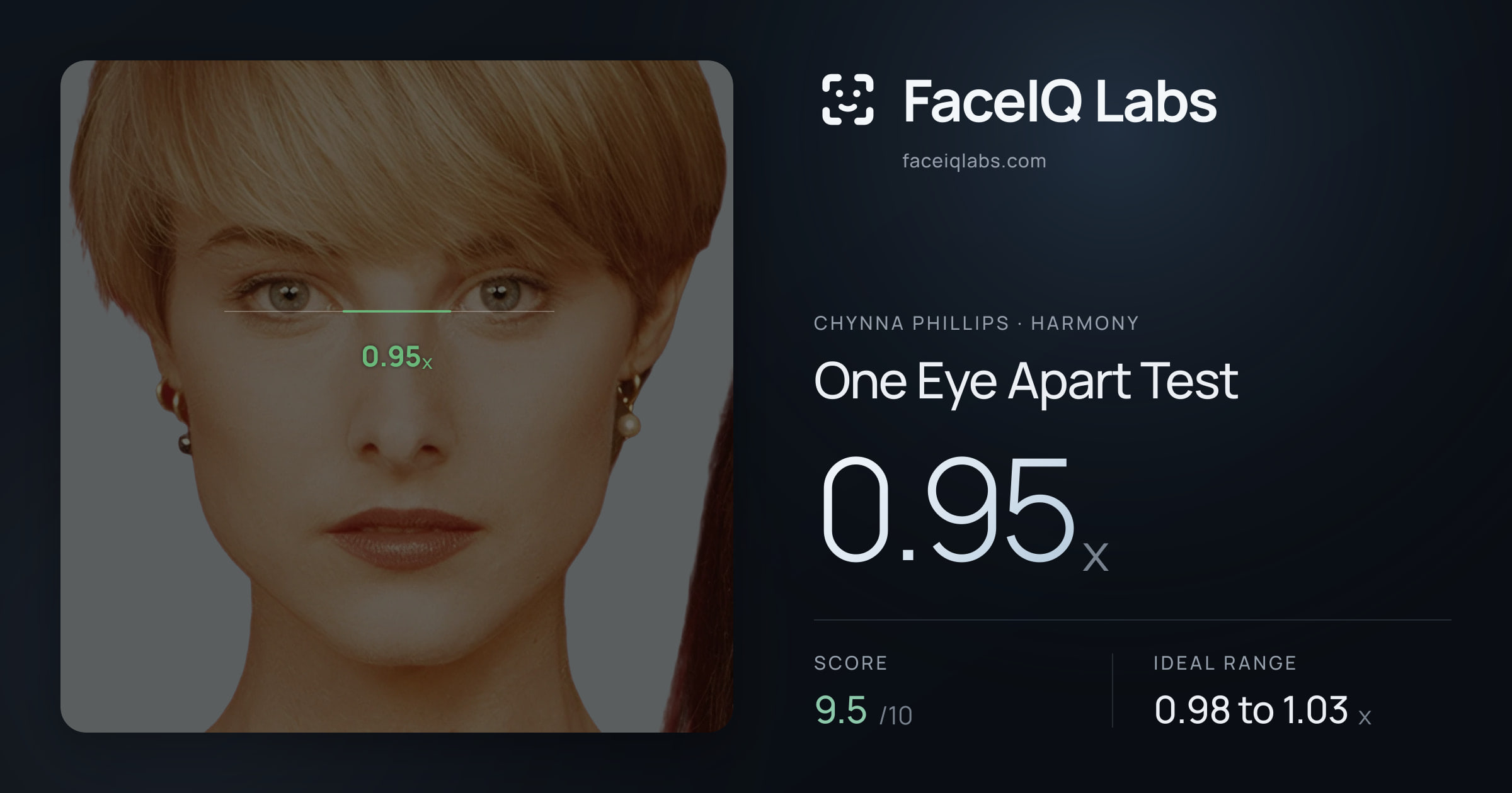 Chynna Phillips One Eye Apart Test: 0.95x, drawn on the photo