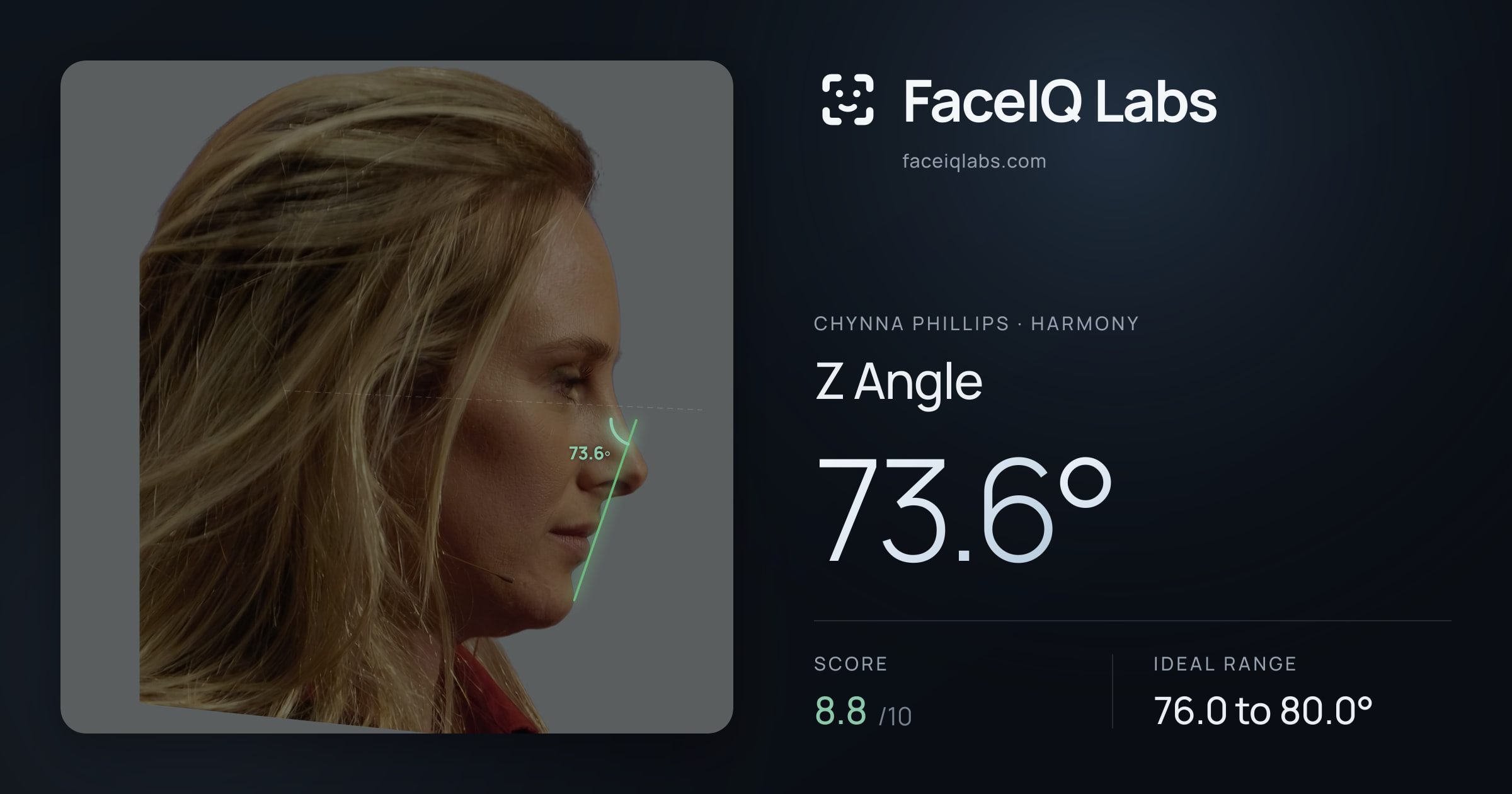 Chynna Phillips Z Angle: 73.6°, drawn on the photo