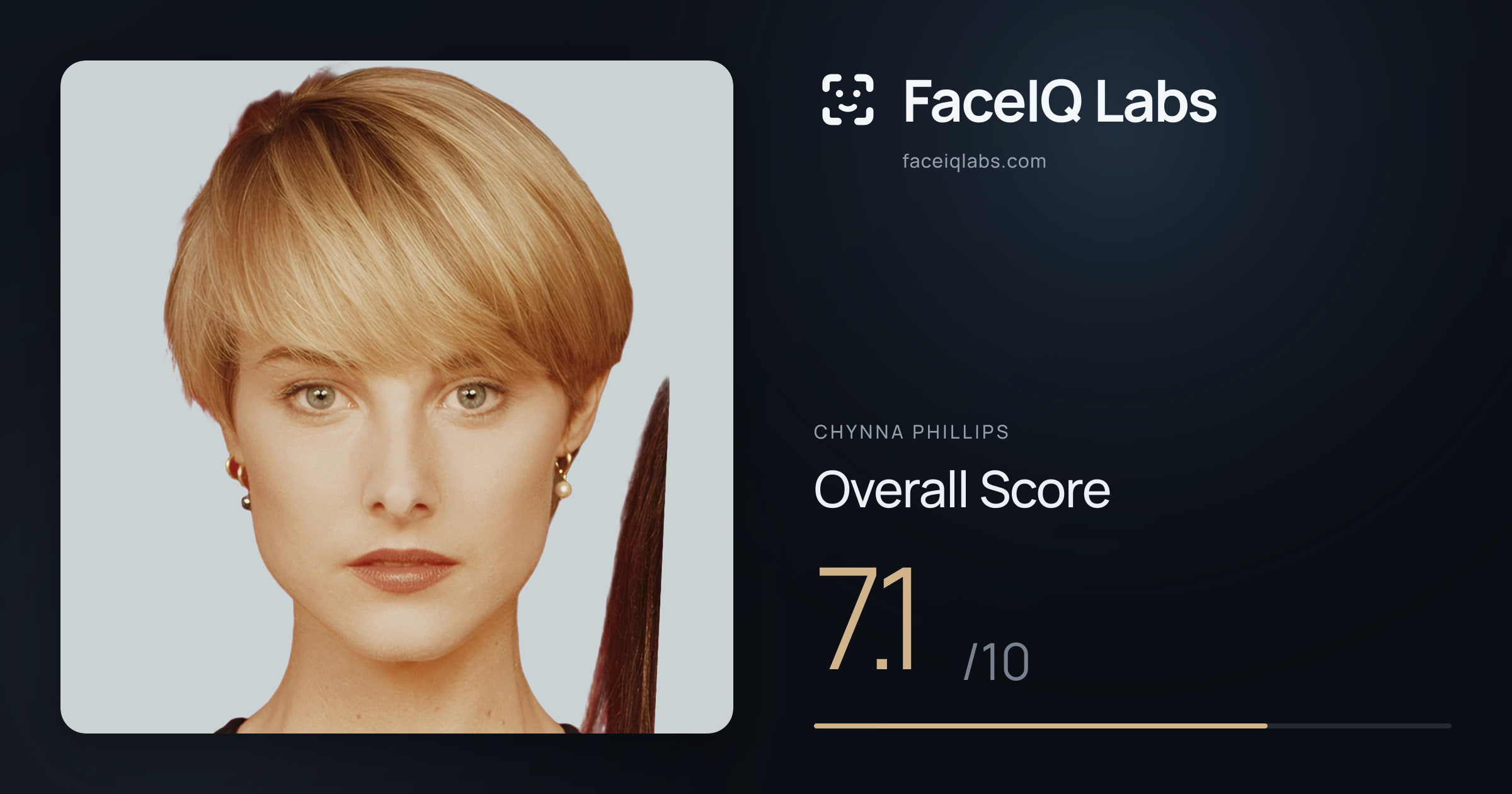 Chynna Phillips face rating: 7.1/10, with each section's score
