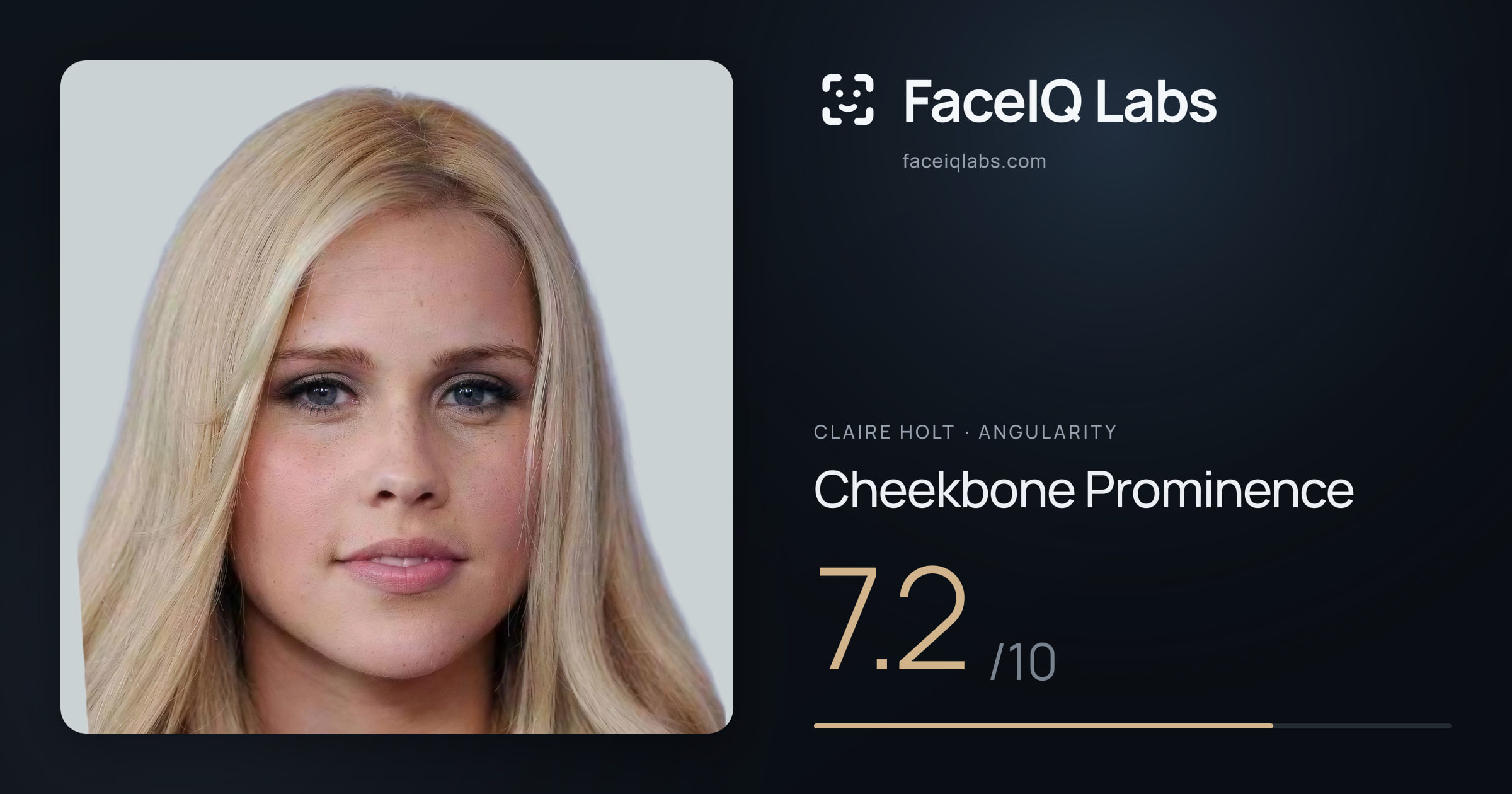 Claire Holt Cheekbone Prominence: 7.2/10, drawn on the photo
