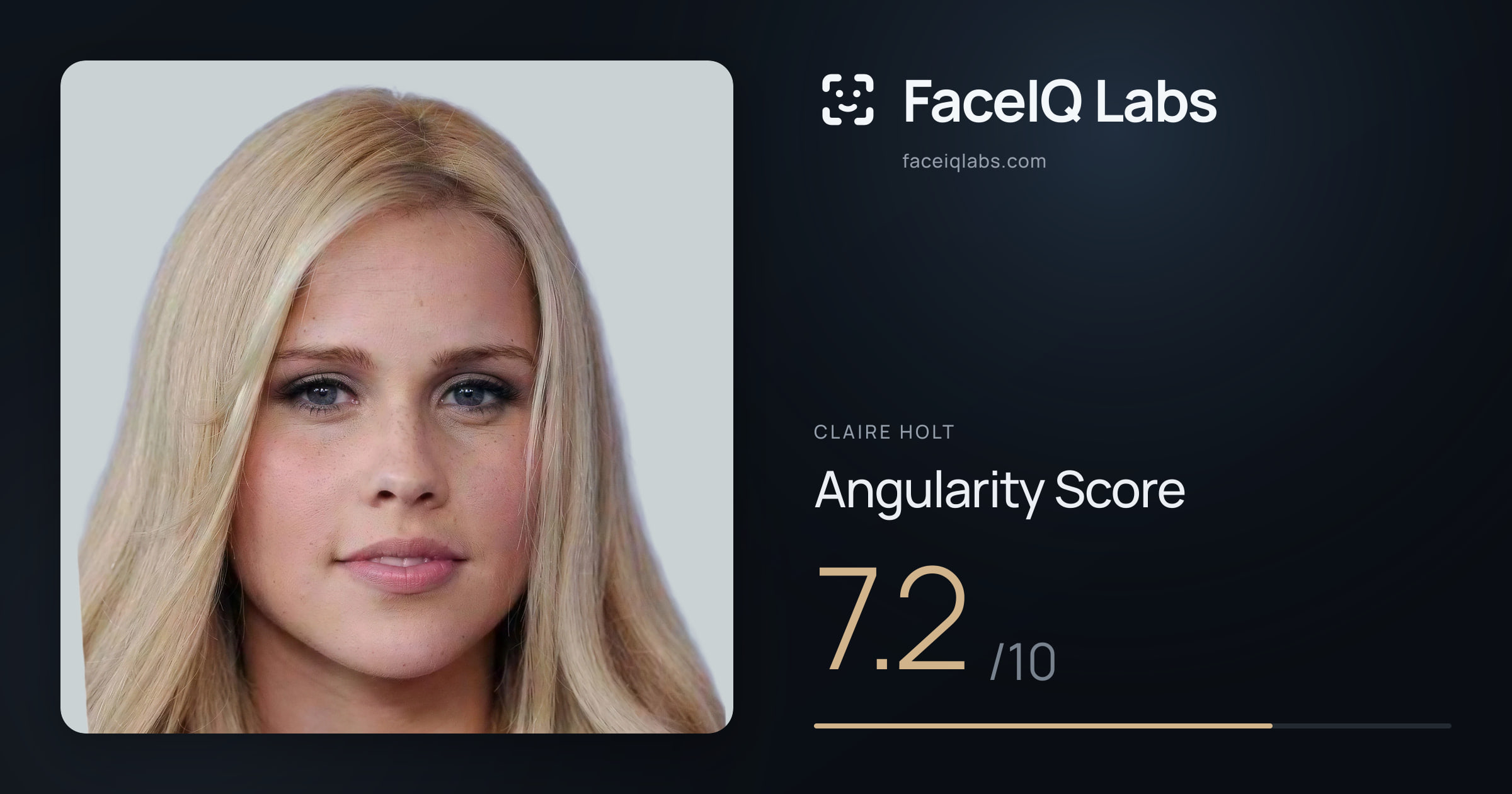 Claire Holt Angularity: 7.2/10, with each assessment drawn on the photo