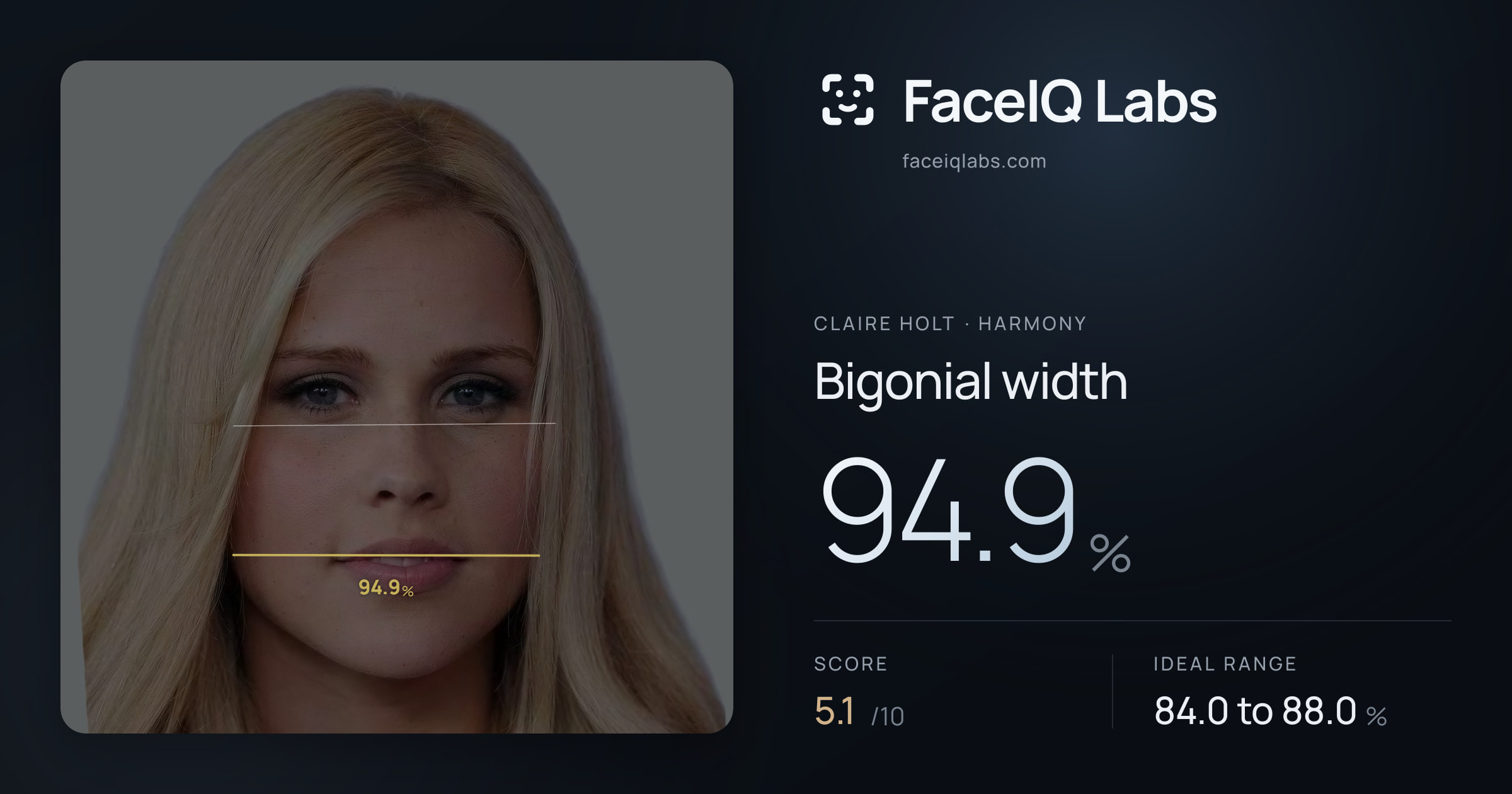 Claire Holt Bigonial width: 94.9%, drawn on the photo