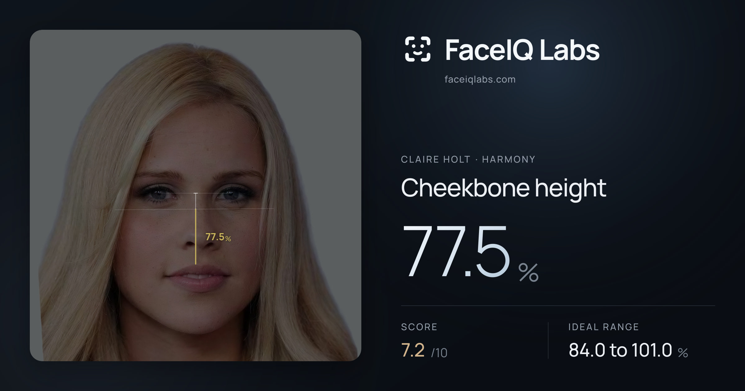 Claire Holt Cheekbone height: 77.5%, drawn on the photo