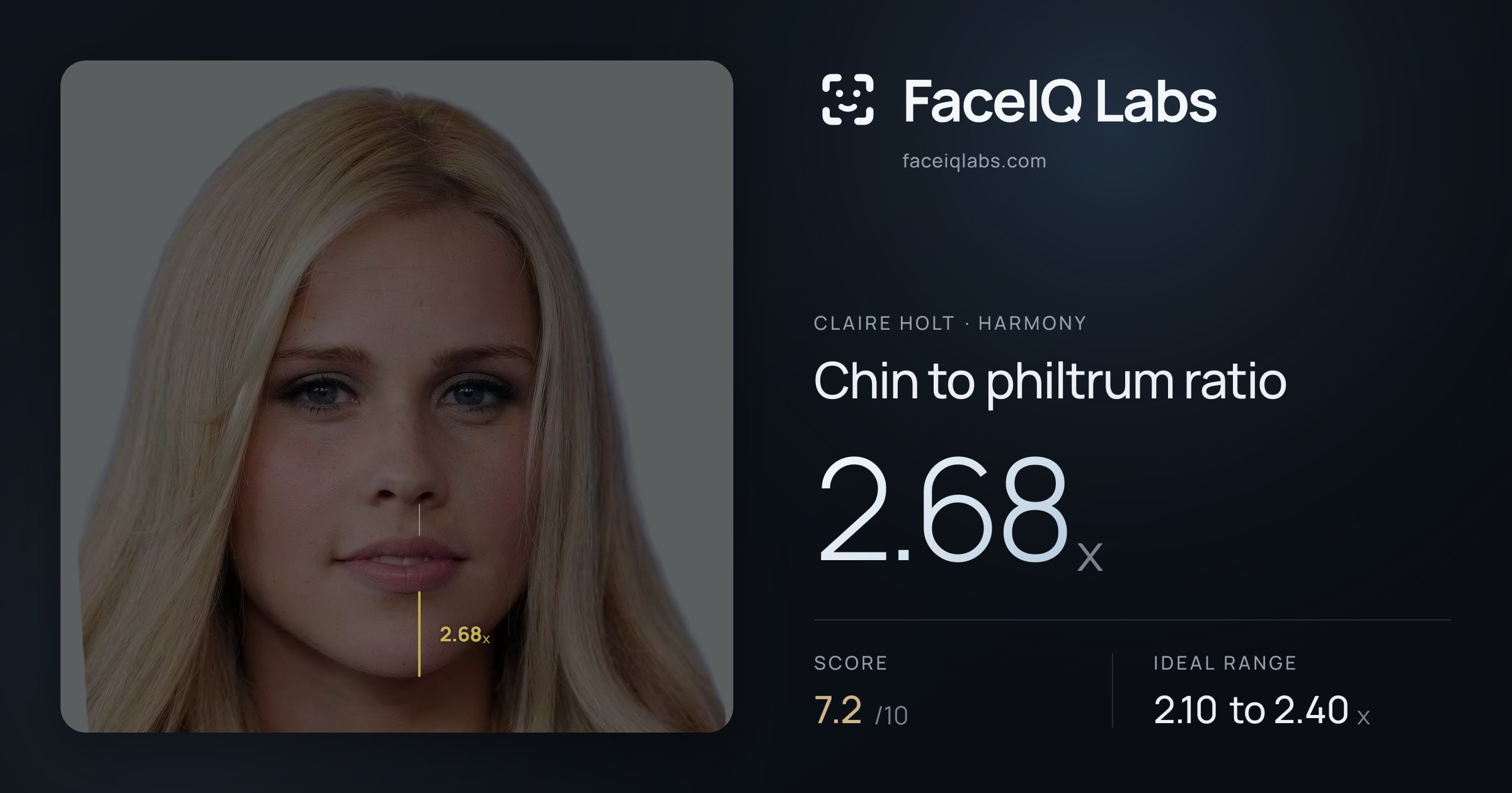 Claire Holt Chin to philtrum ratio: 2.68x, drawn on the photo