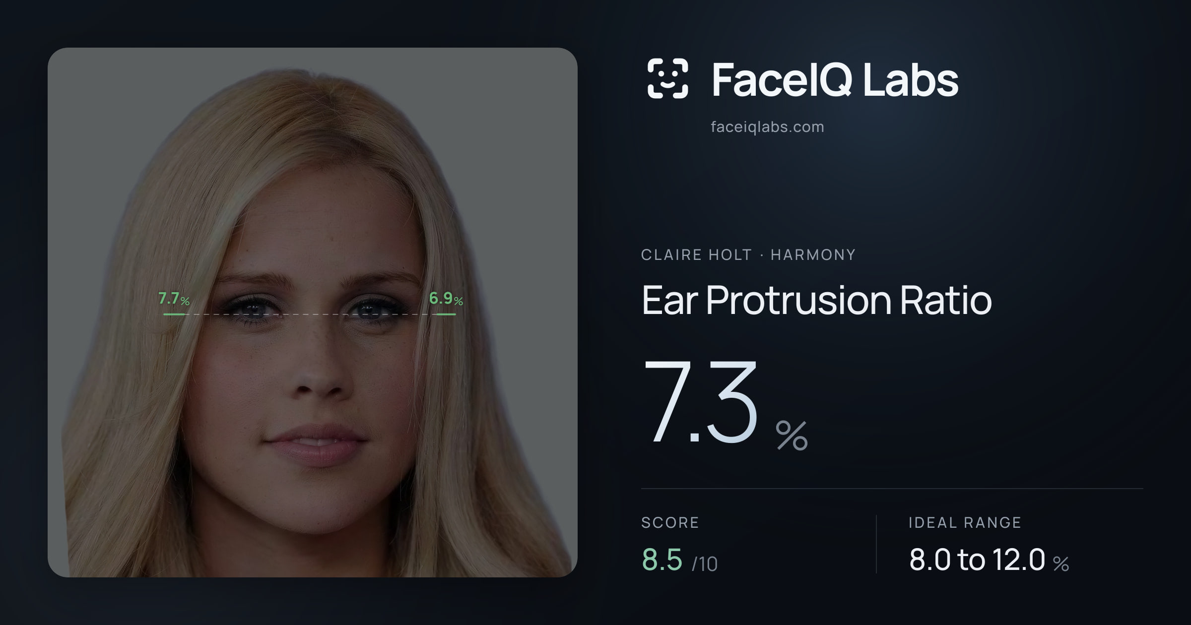 Claire Holt Ear Protrusion Ratio: 7.3%, drawn on the photo