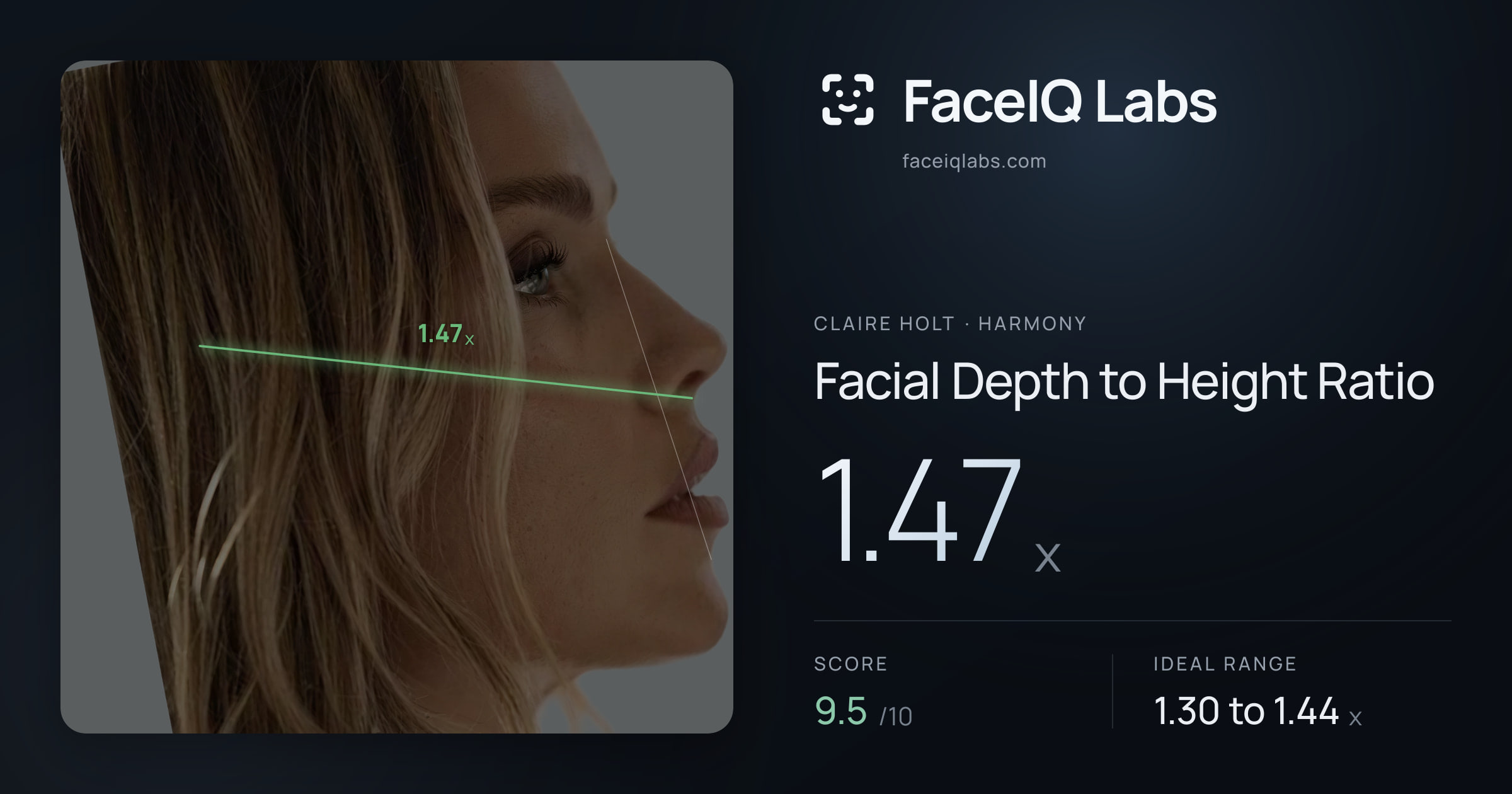 Claire Holt Facial Depth to Height Ratio: 1.47x, drawn on the photo