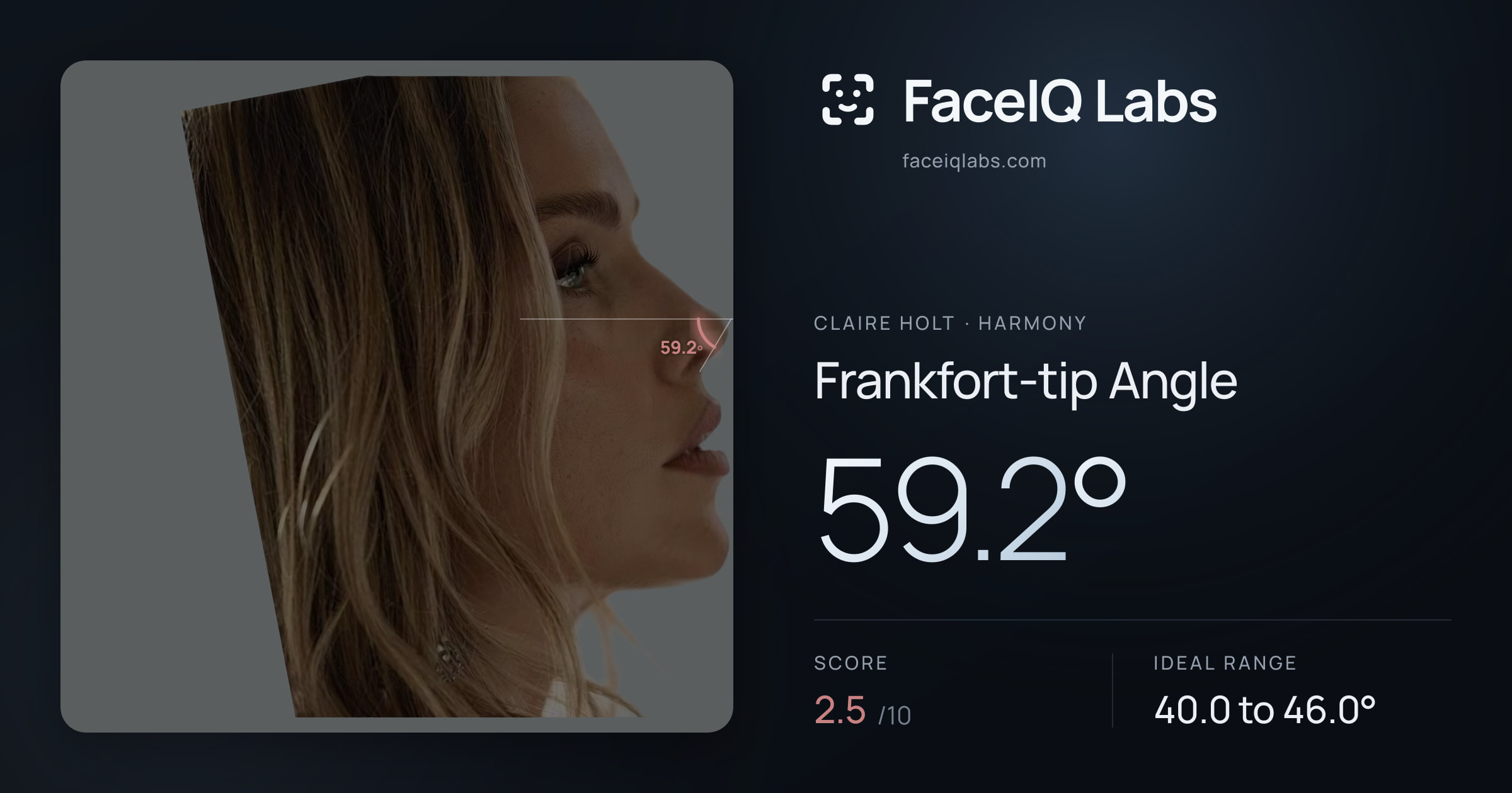 Claire Holt Frankfort-tip Angle: 59.2°, drawn on the photo