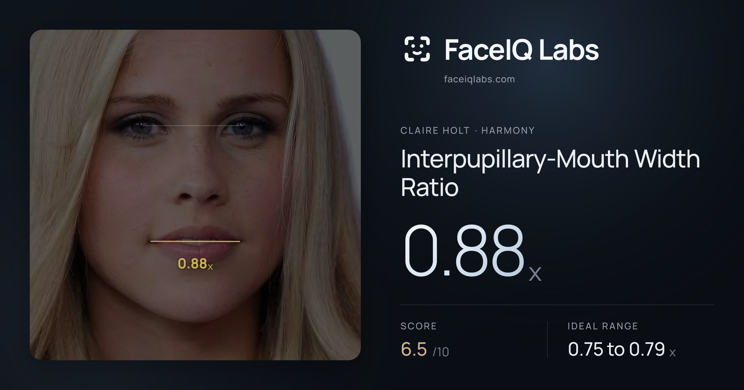 Claire Holt Interpupillary-Mouth Width Ratio: 0.88x, drawn on the photo