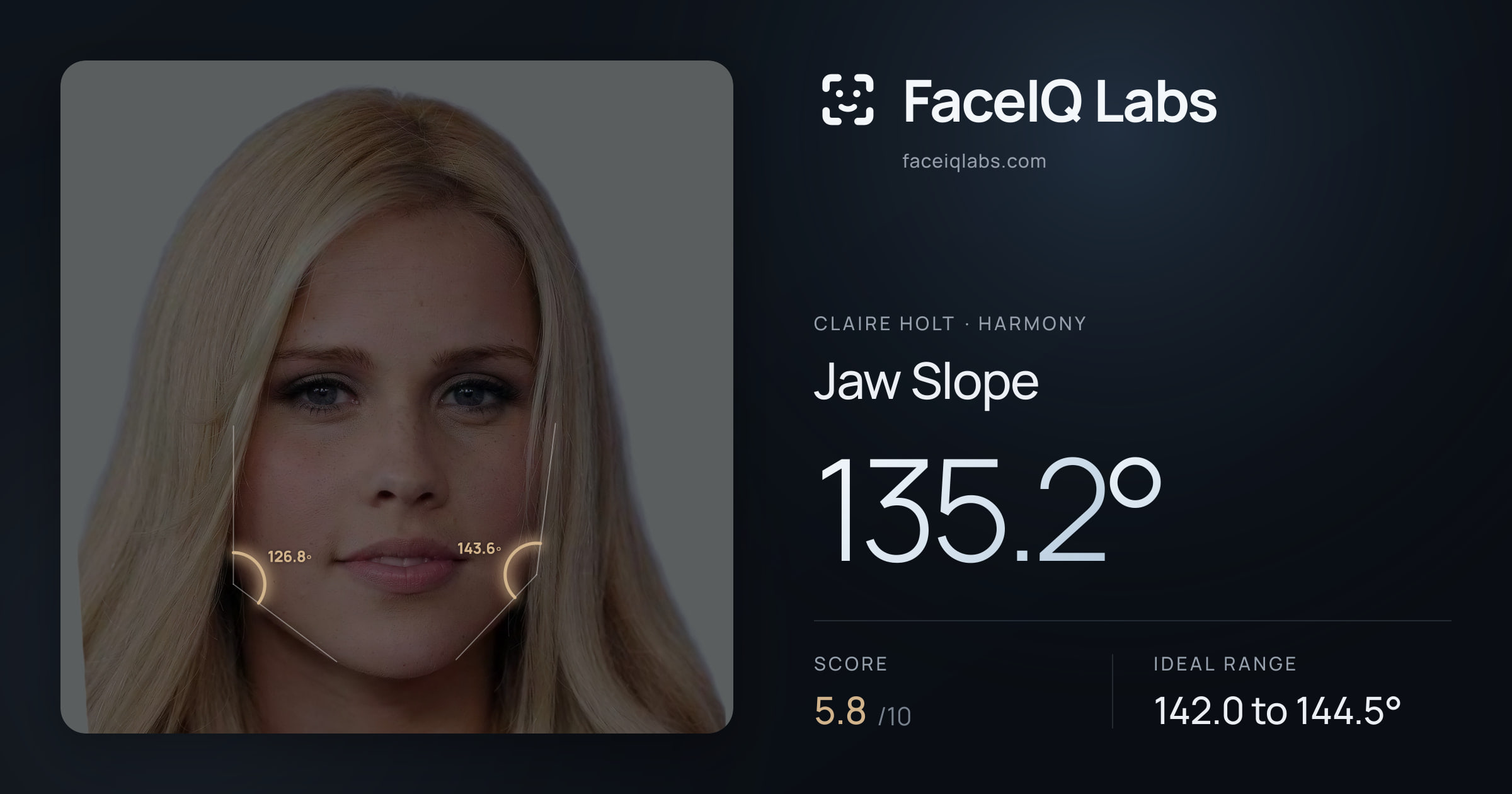 Claire Holt Jaw Slope: 135.2°, drawn on the photo